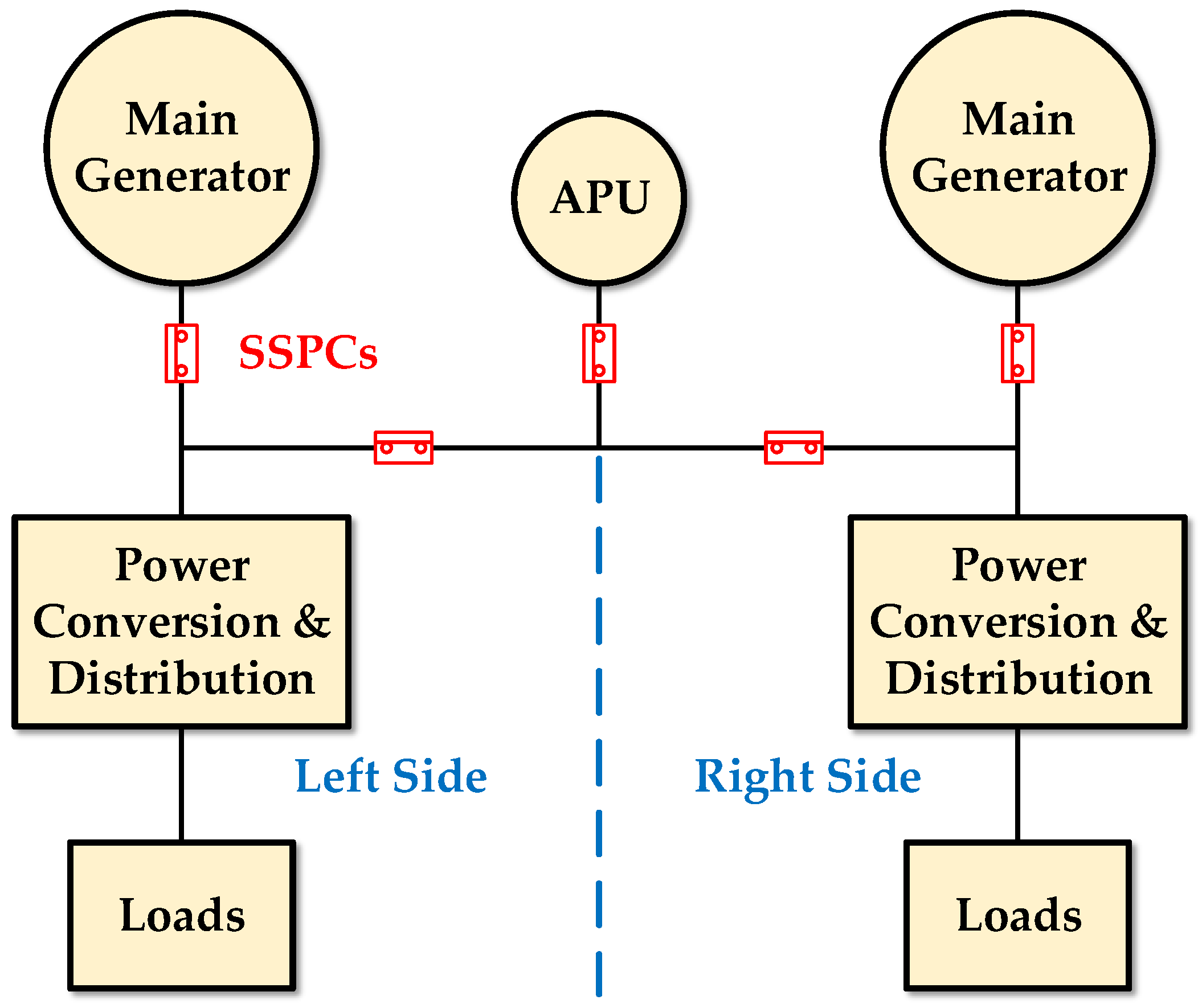 Energies 13 04123 g001 Energies 13 04123 g001
