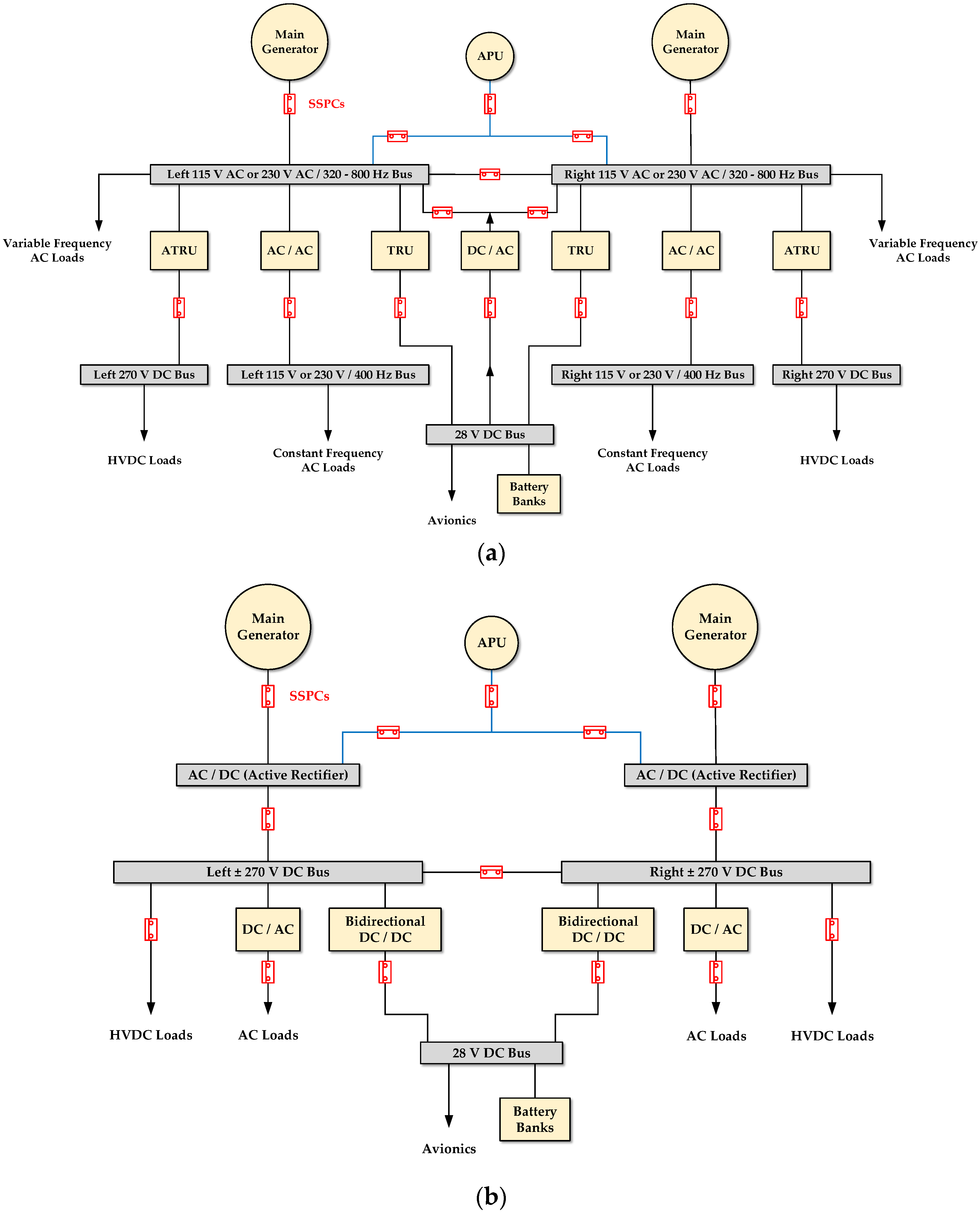 Energies 13 04123 g002 Energies 13 04123 g002