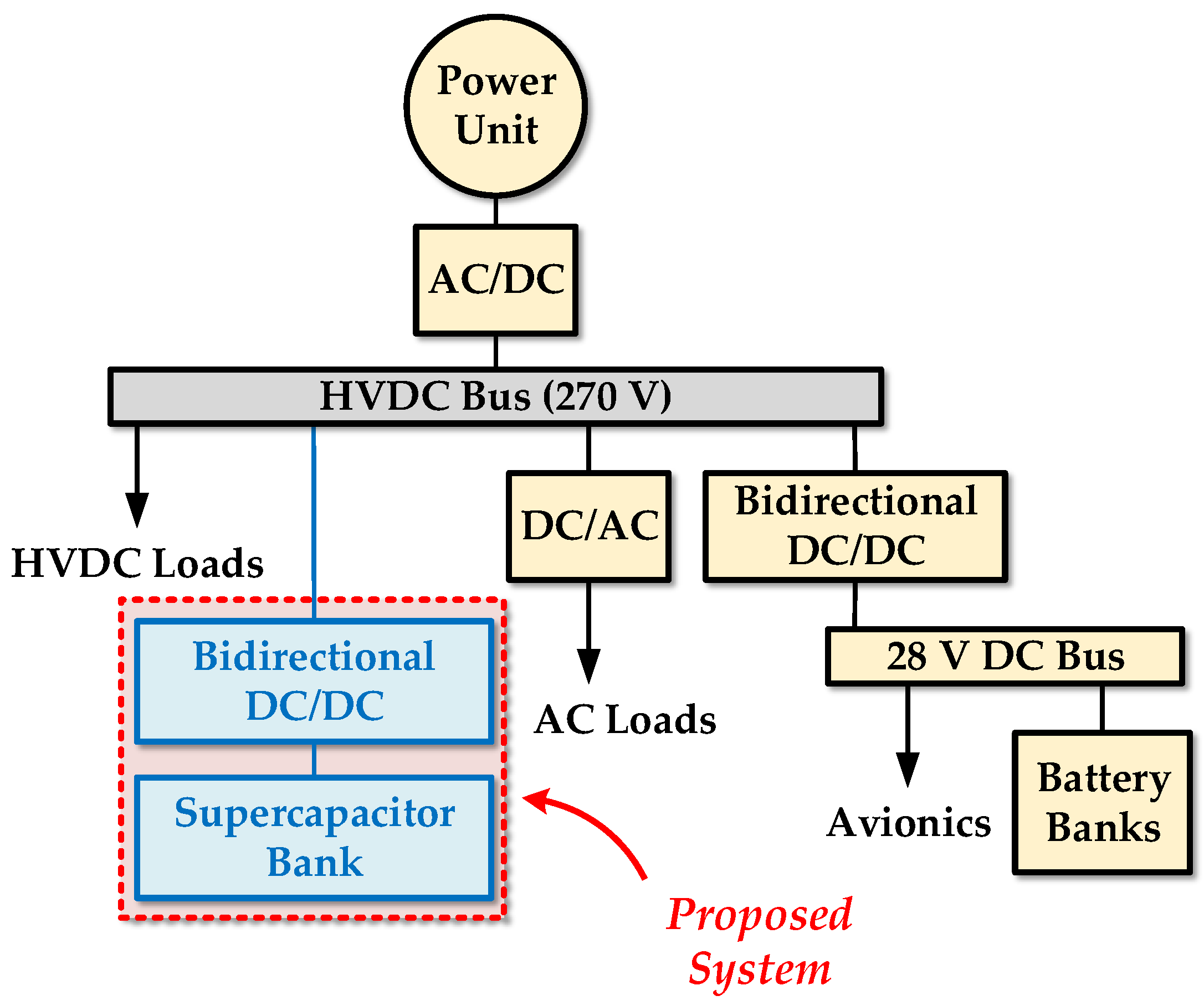 Energies 13 04123 g003 Energies 13 04123 g003