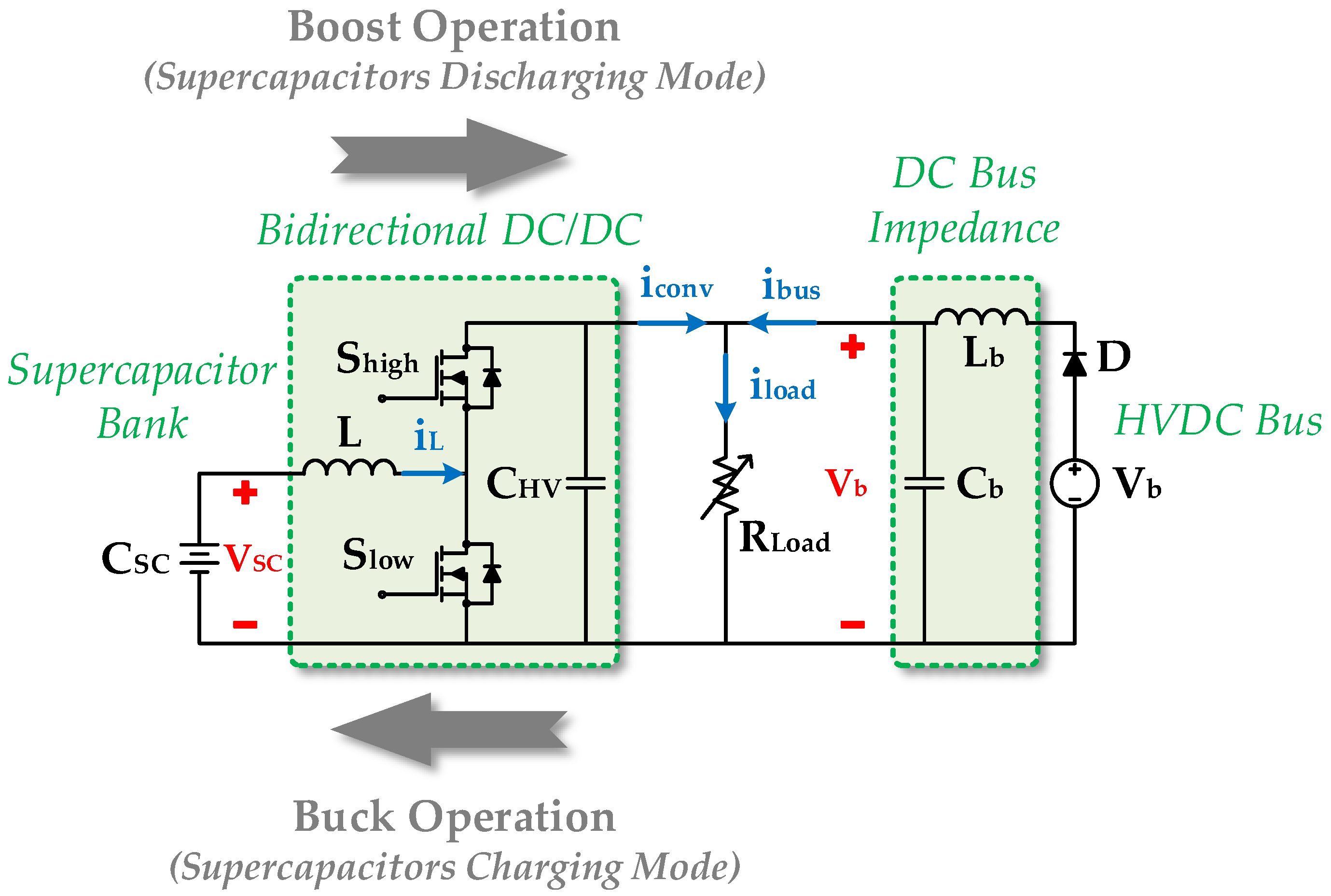 Energies 13 04123 g004 Energies 13 04123 g004