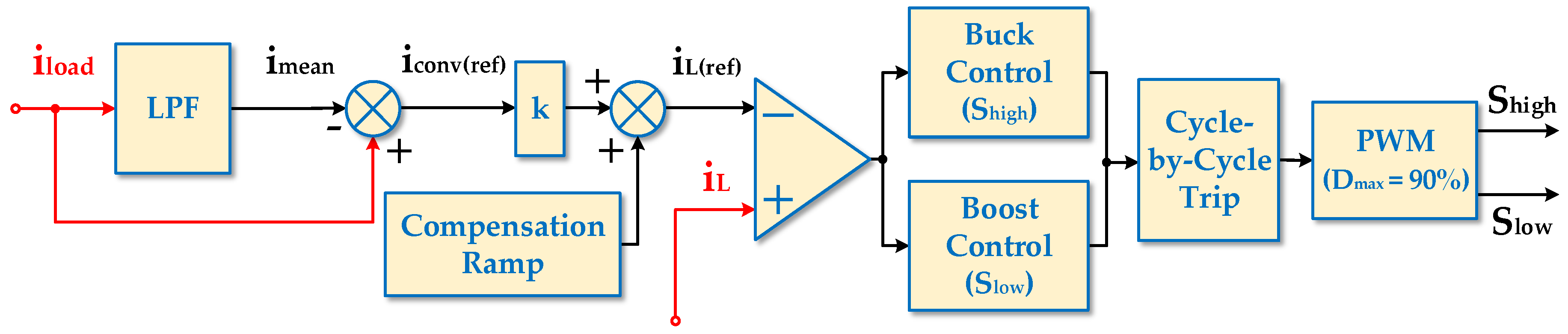 Energies 13 04123 g005 Energies 13 04123 g005