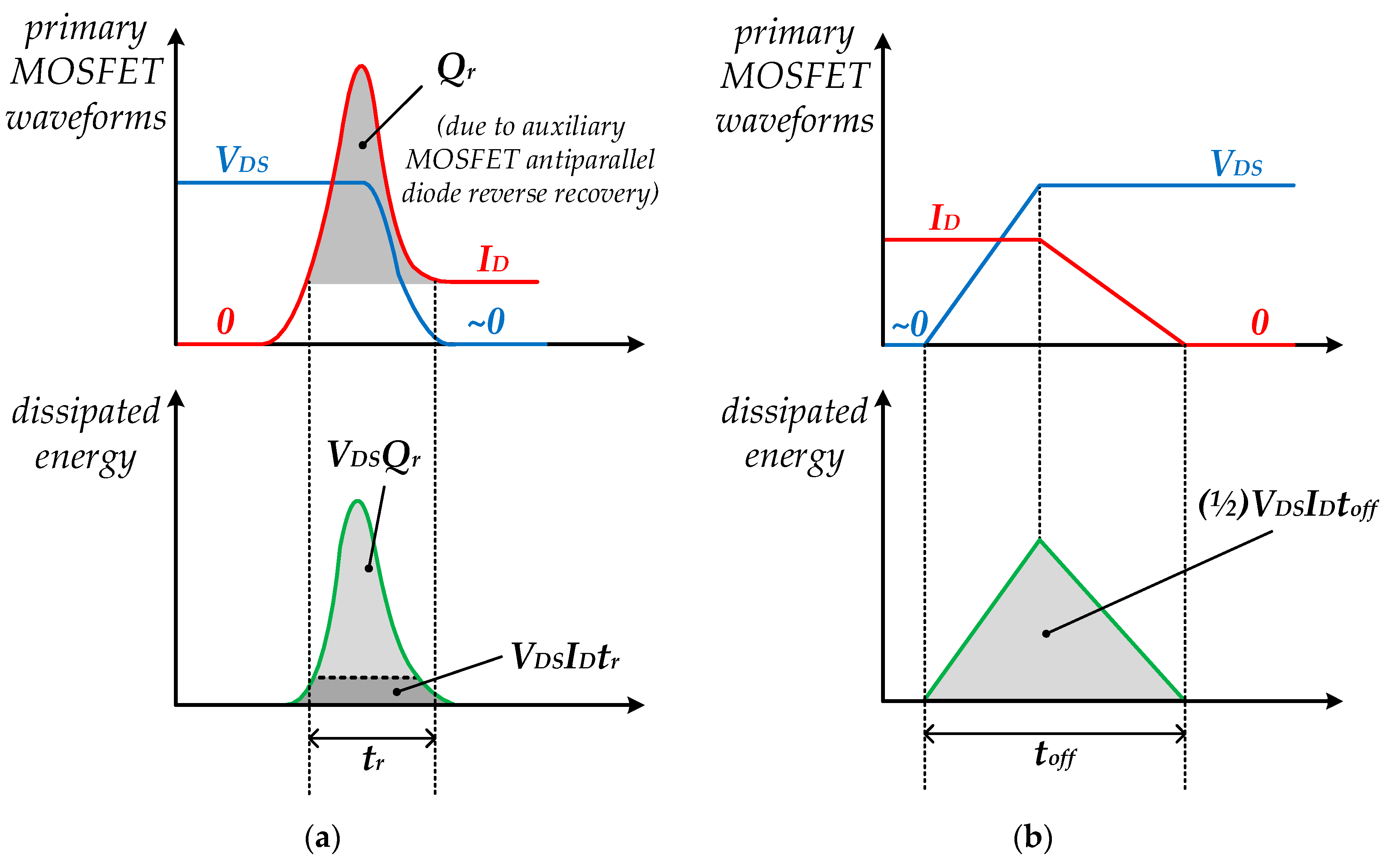 Energies 13 04123 g006 Energies 13 04123 g006