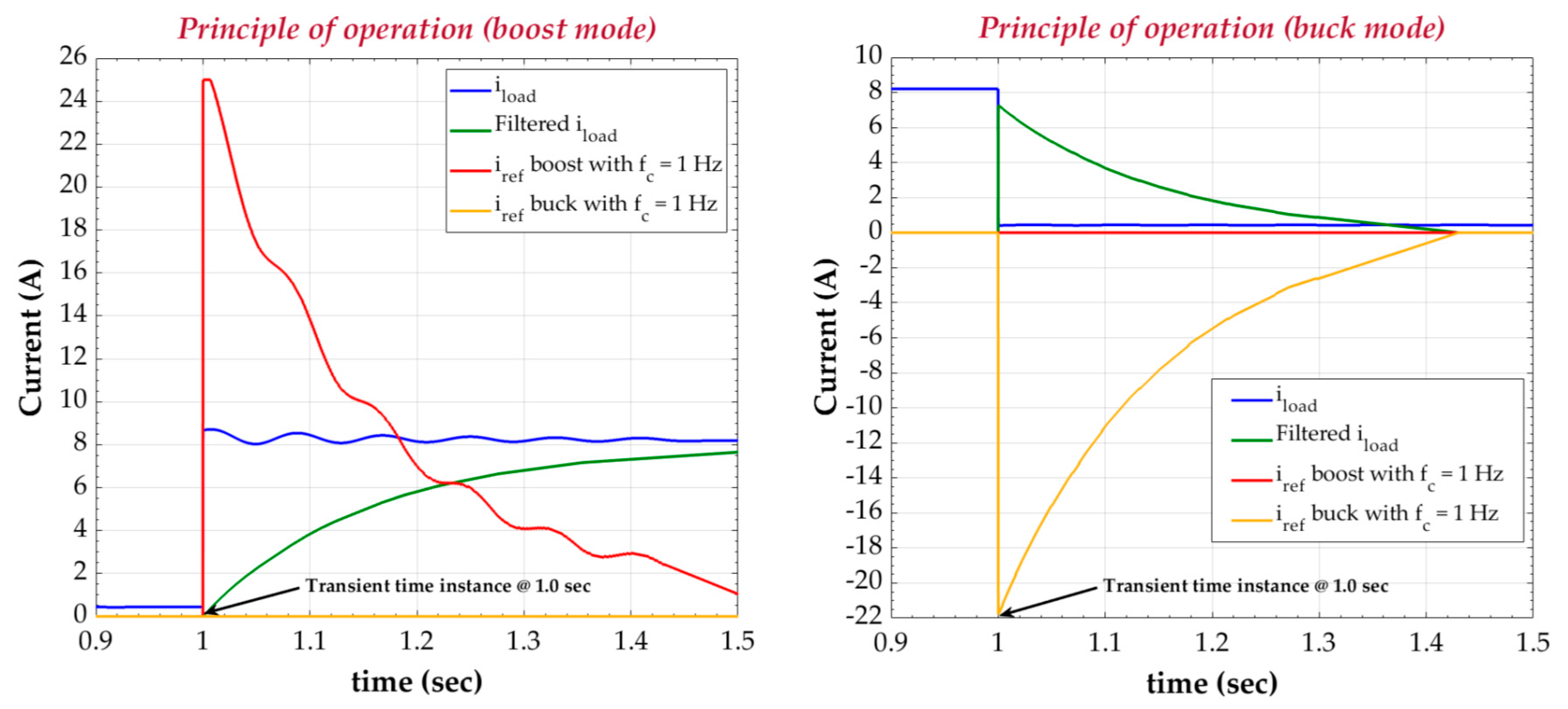 Energies 13 04123 g007 Energies 13 04123 g007