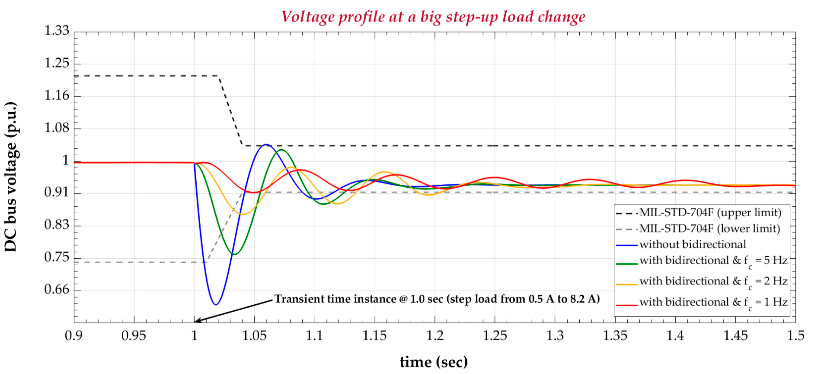 Energies 13 04123 g008 Energies 13 04123 g008