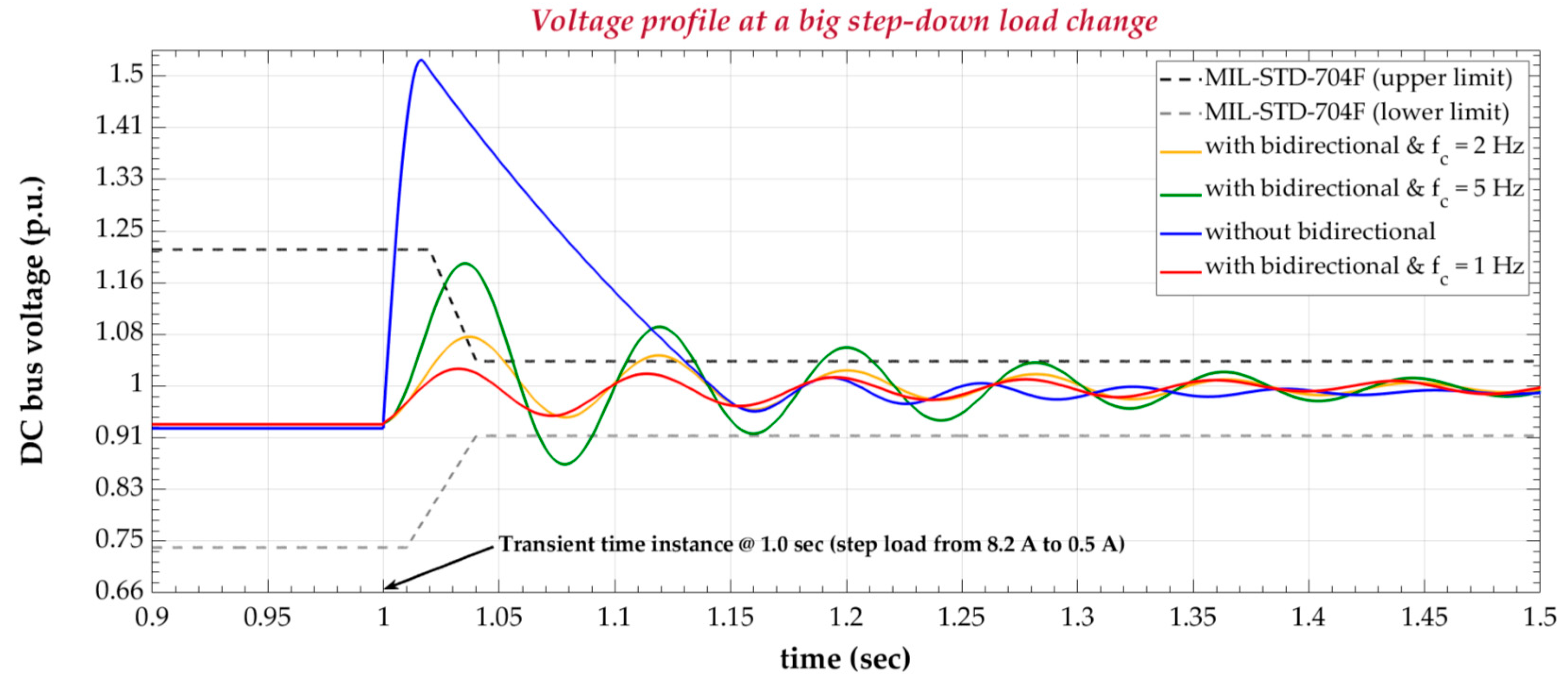 Energies 13 04123 g009 Energies 13 04123 g009