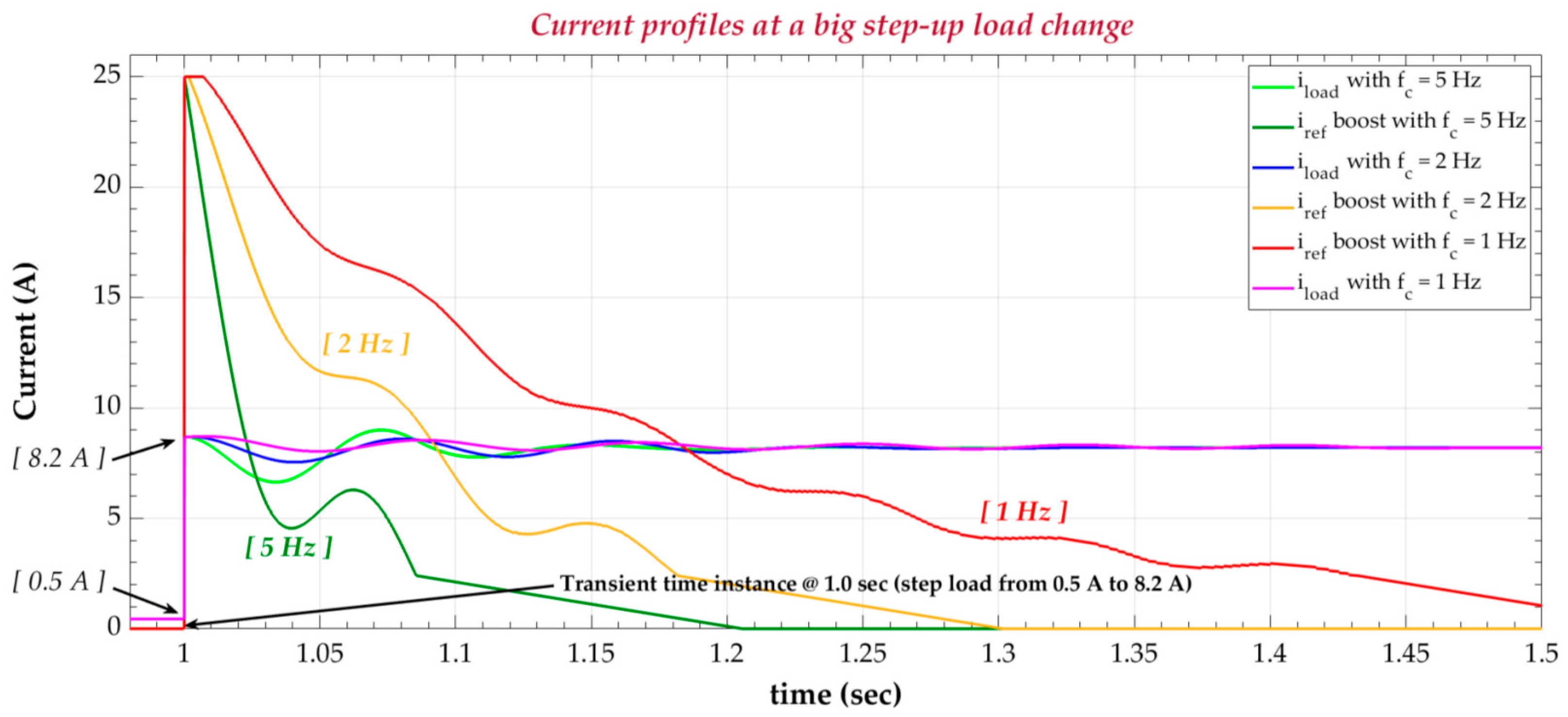 Energies 13 04123 g010 Energies 13 04123 g010