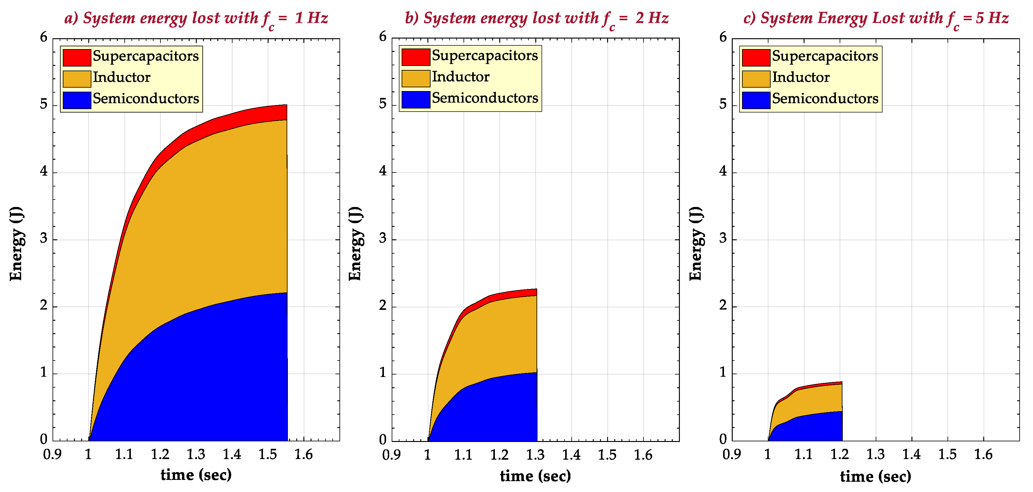 Energies 13 04123 g012 Energies 13 04123 g012