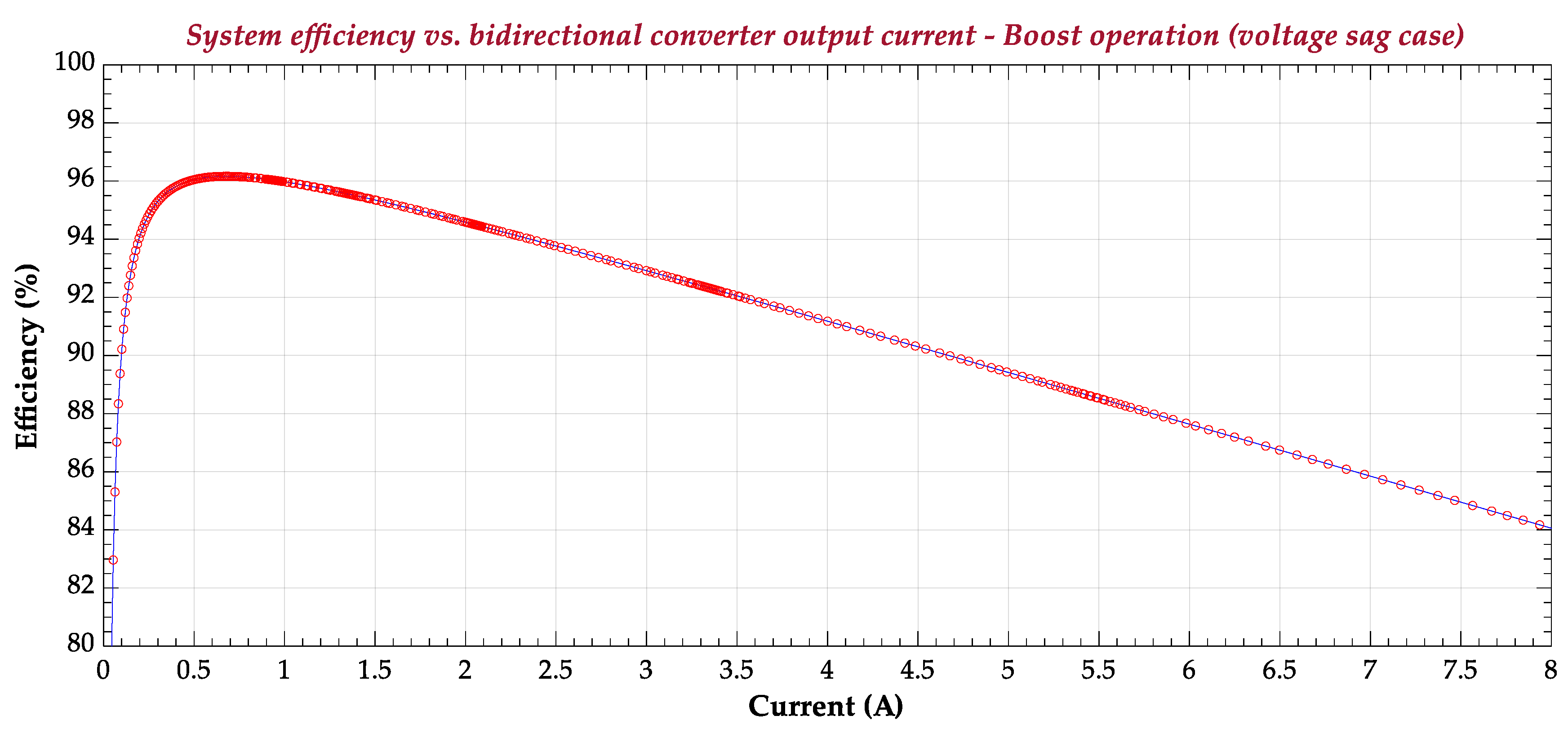 Energies 13 04123 g013 Energies 13 04123 g013