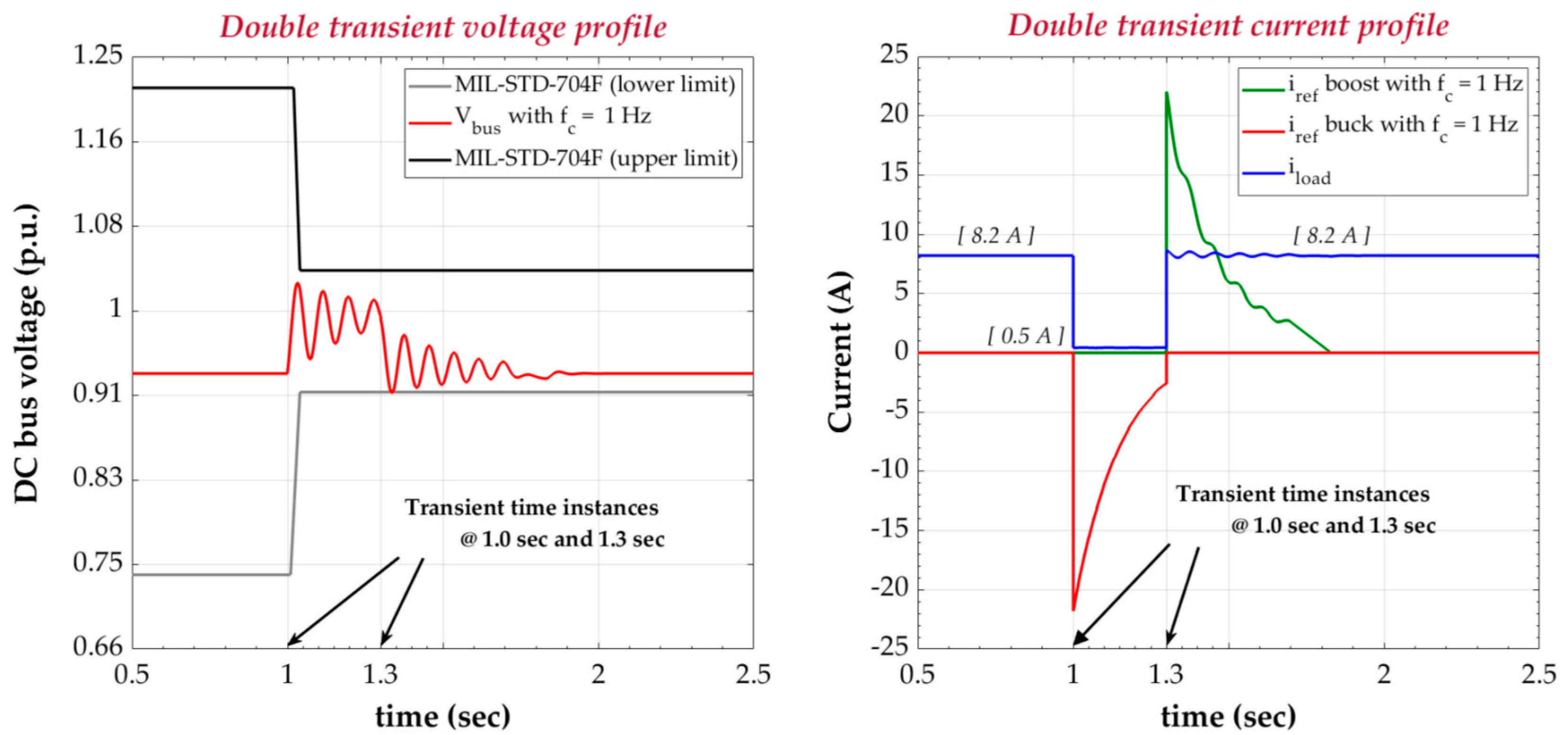 Energies 13 04123 g014 Energies 13 04123 g014