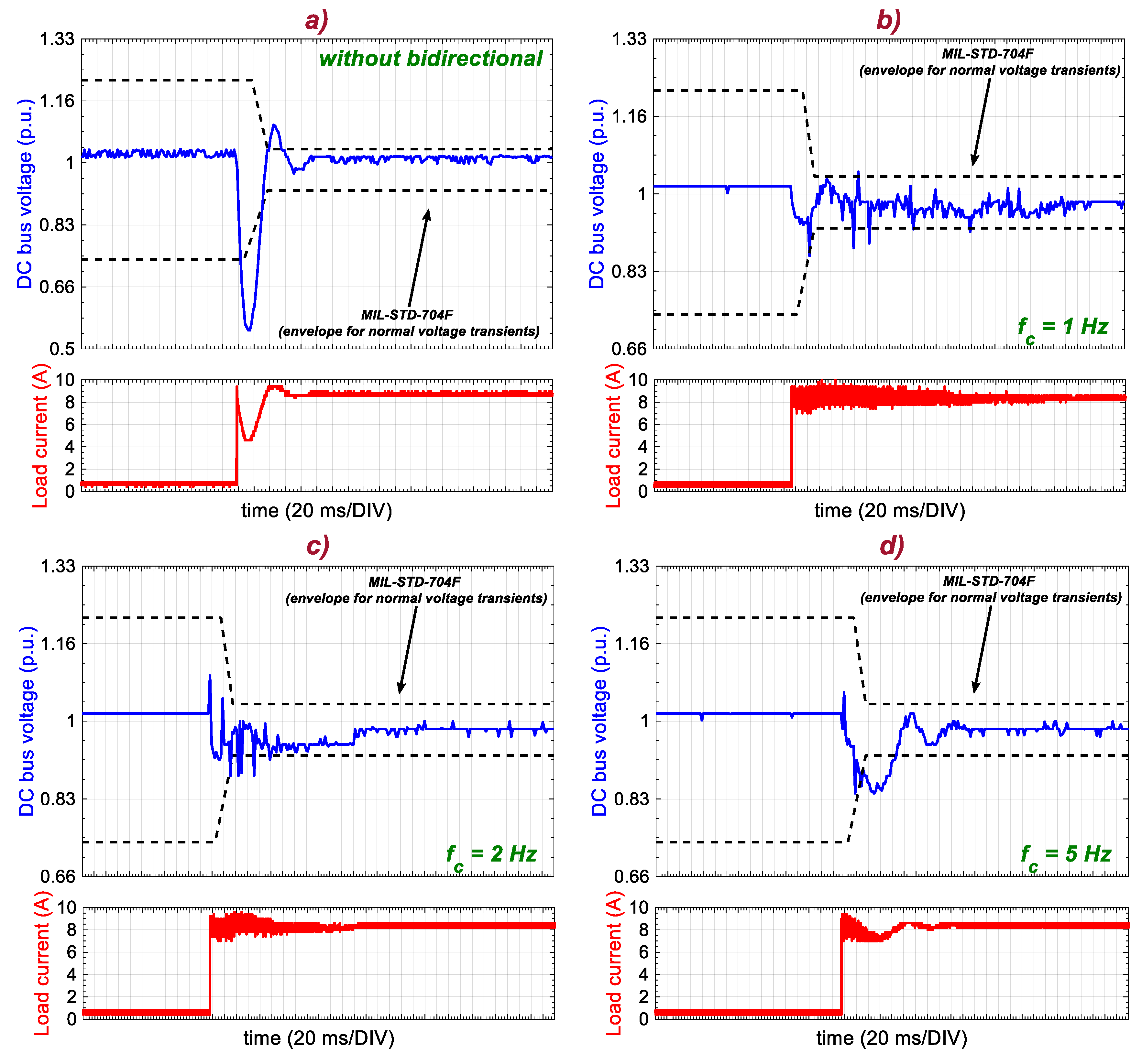 Energies 13 04123 g015 Energies 13 04123 g015