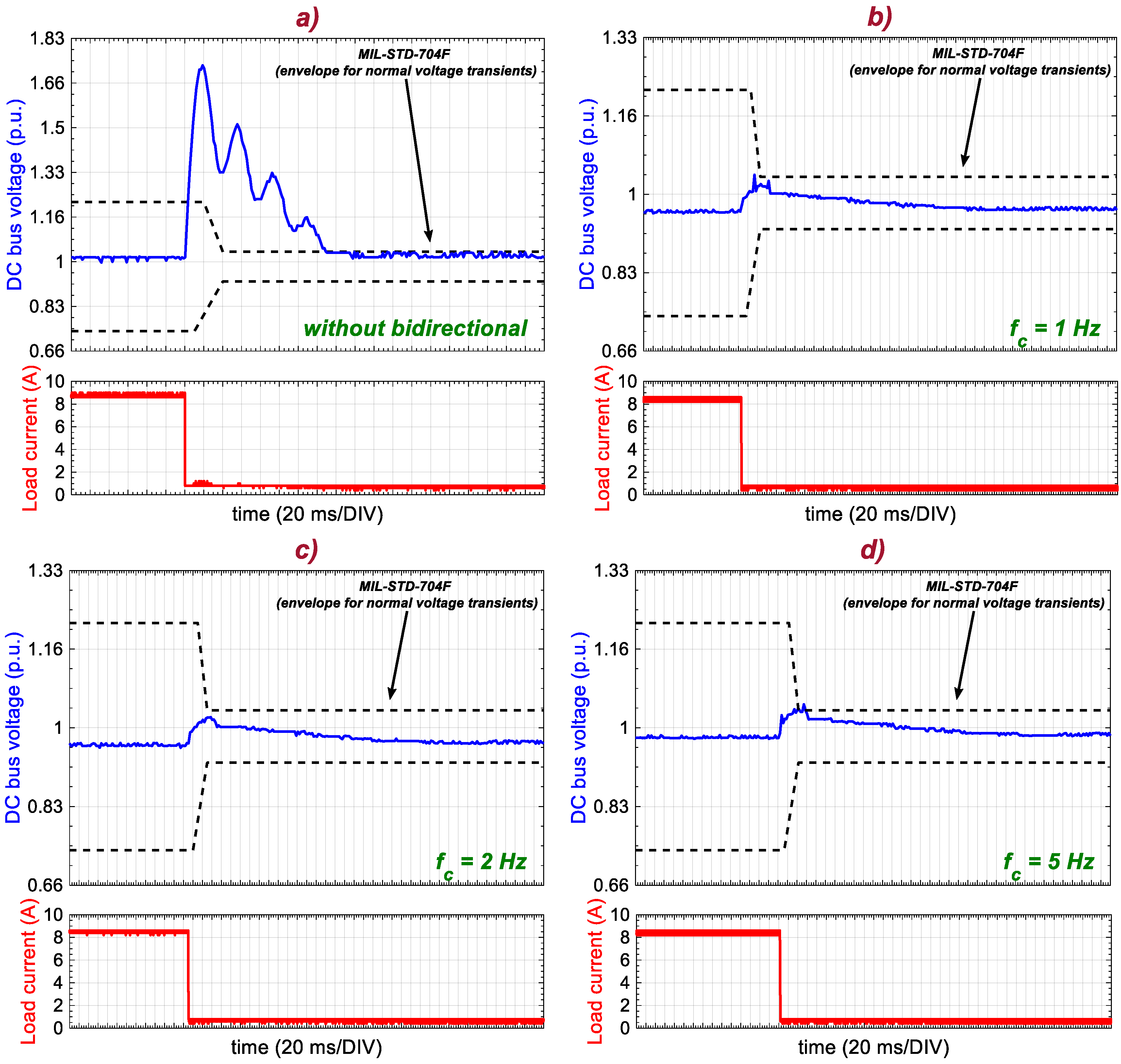 Energies 13 04123 g016 Energies 13 04123 g016