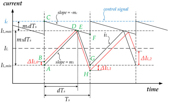 Energies 13 04123 g0a1