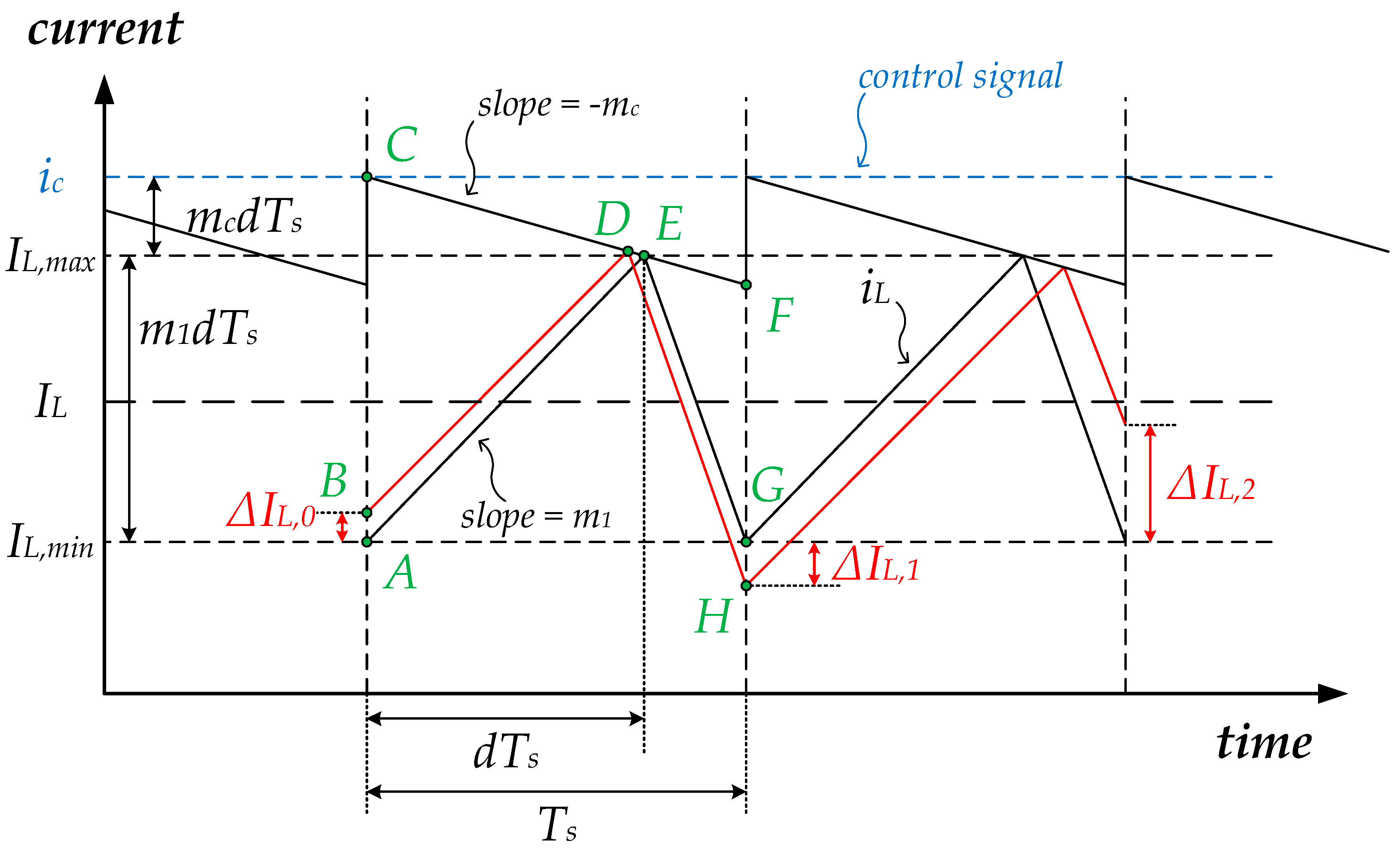 Energies 13 04123 g0a1 Energies 13 04123 g0a1