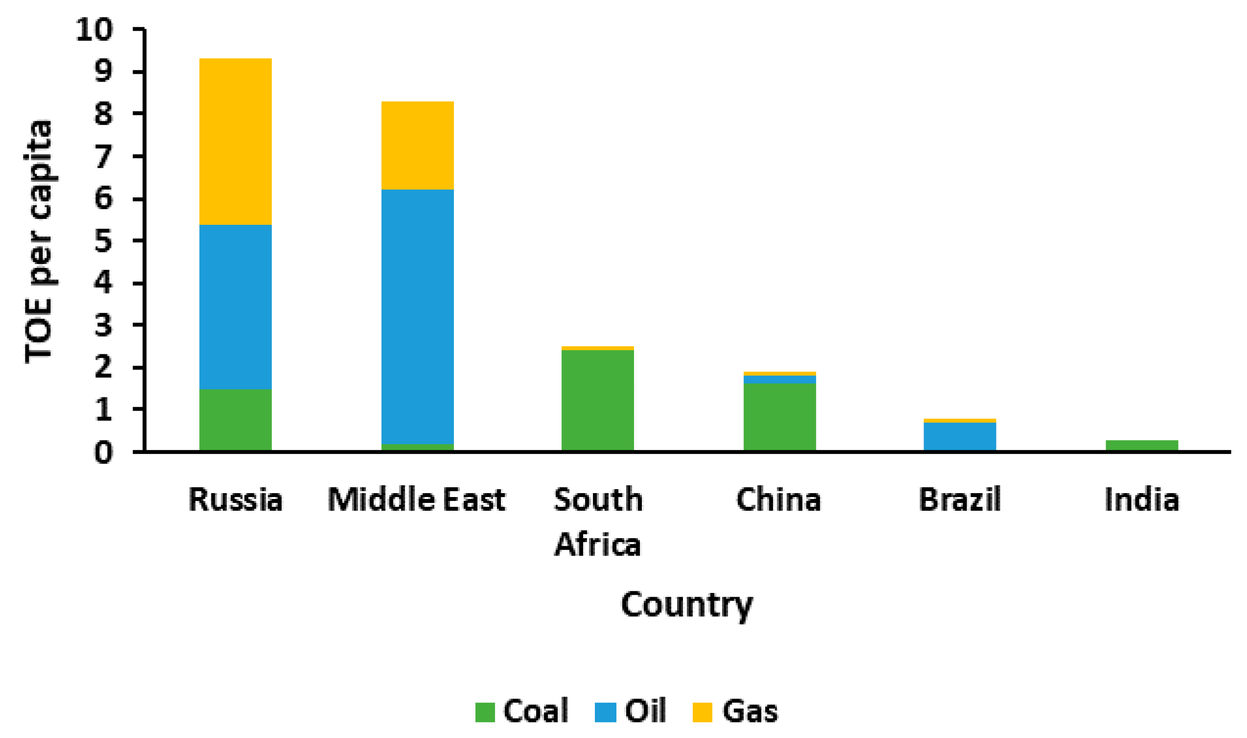 Energies 13 04124 g003