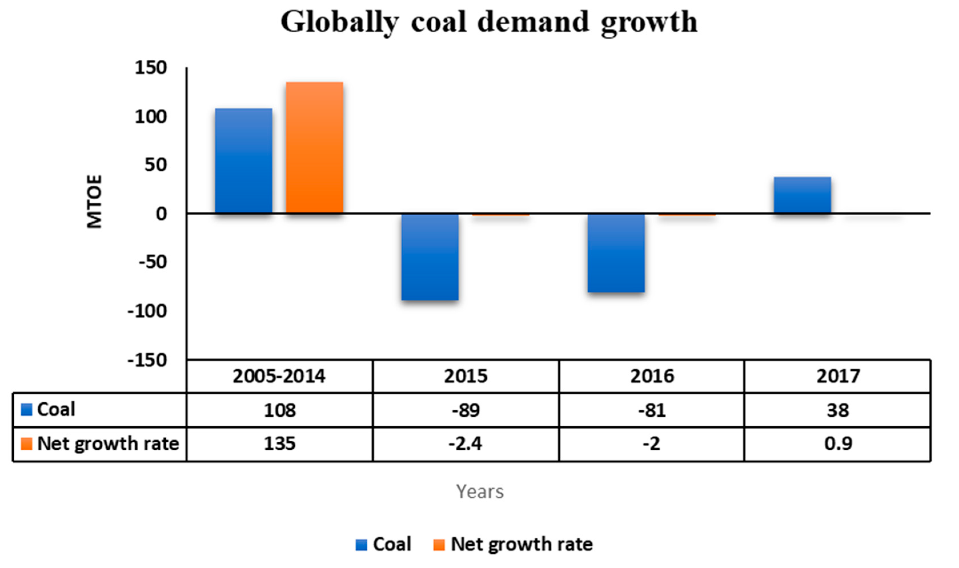 Energies 13 04124 g004