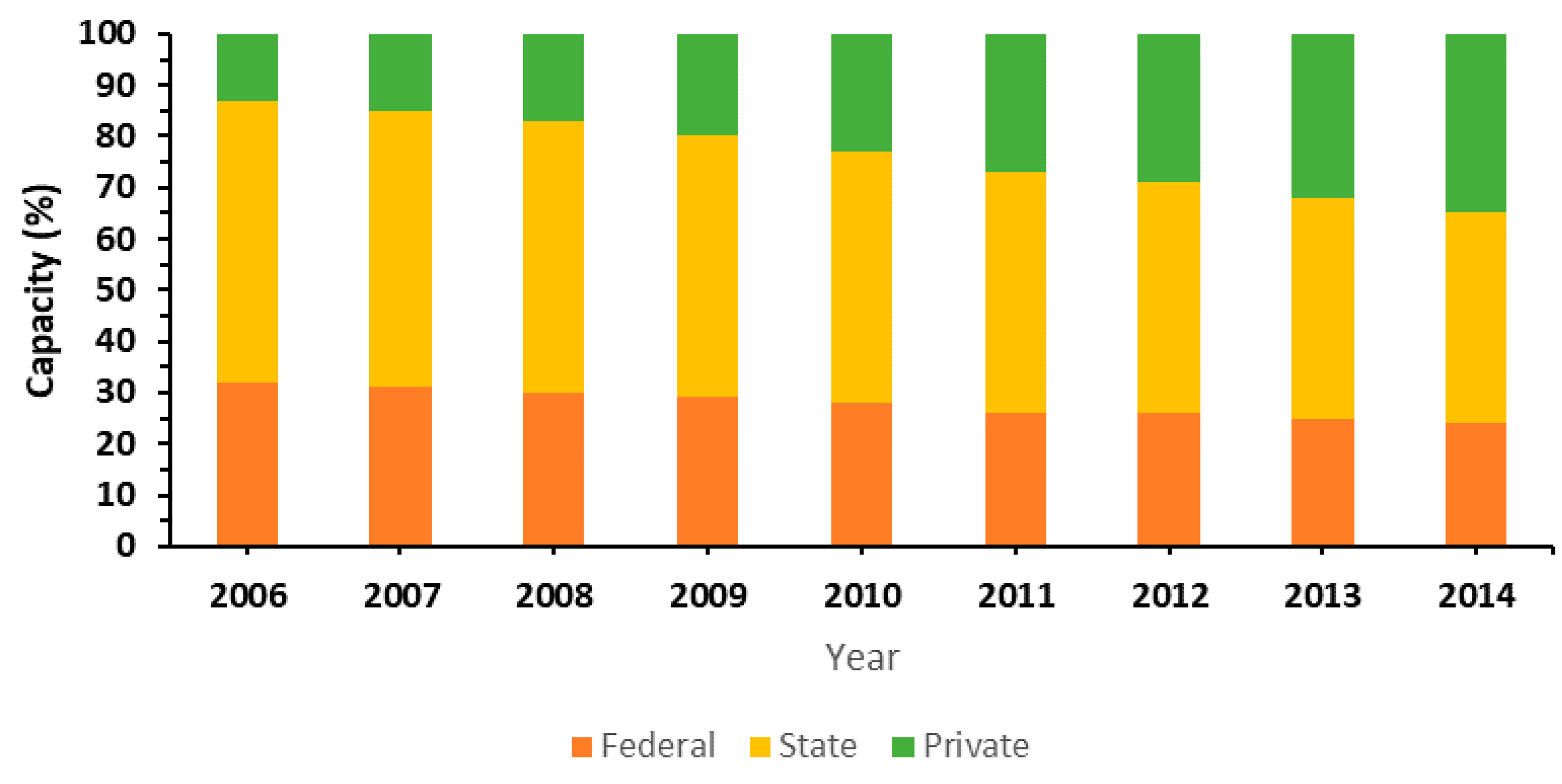 Energies 13 04124 g006