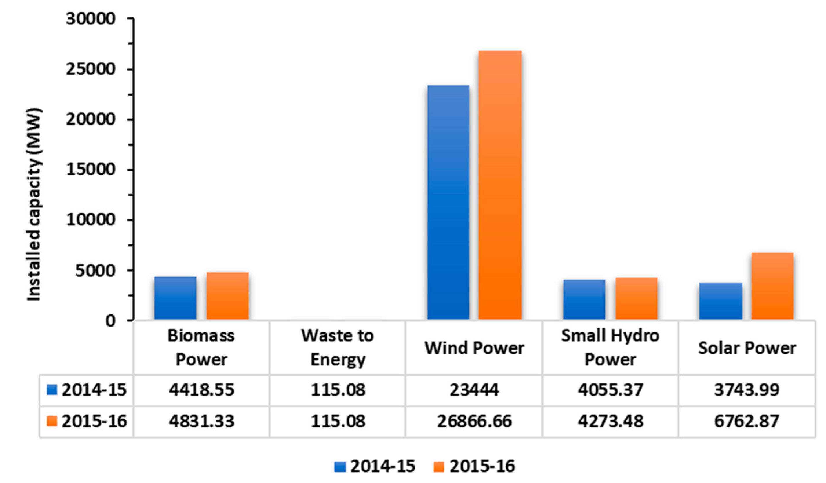 Energies 13 04124 g009