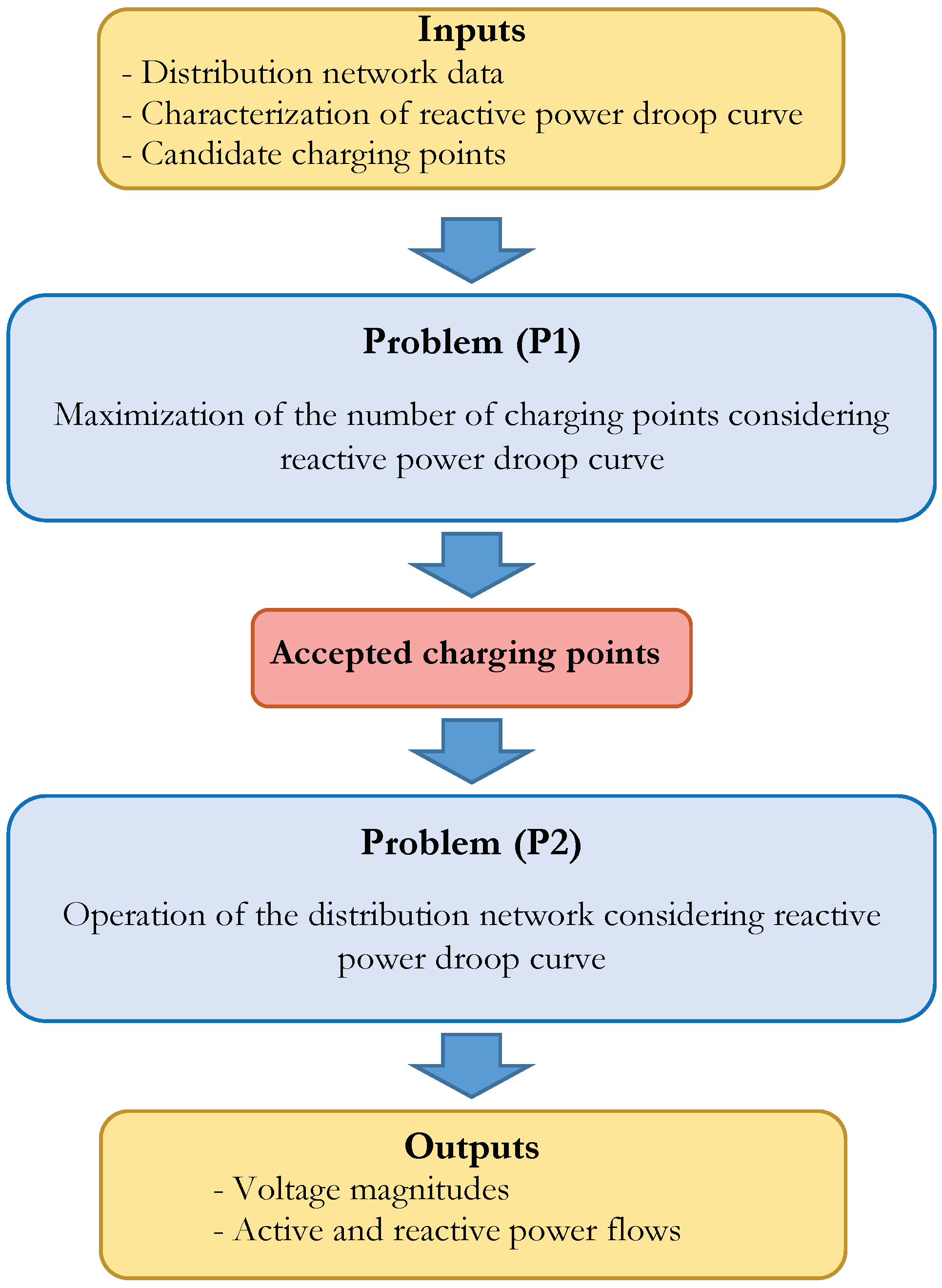 Energies 13 04125 g002
