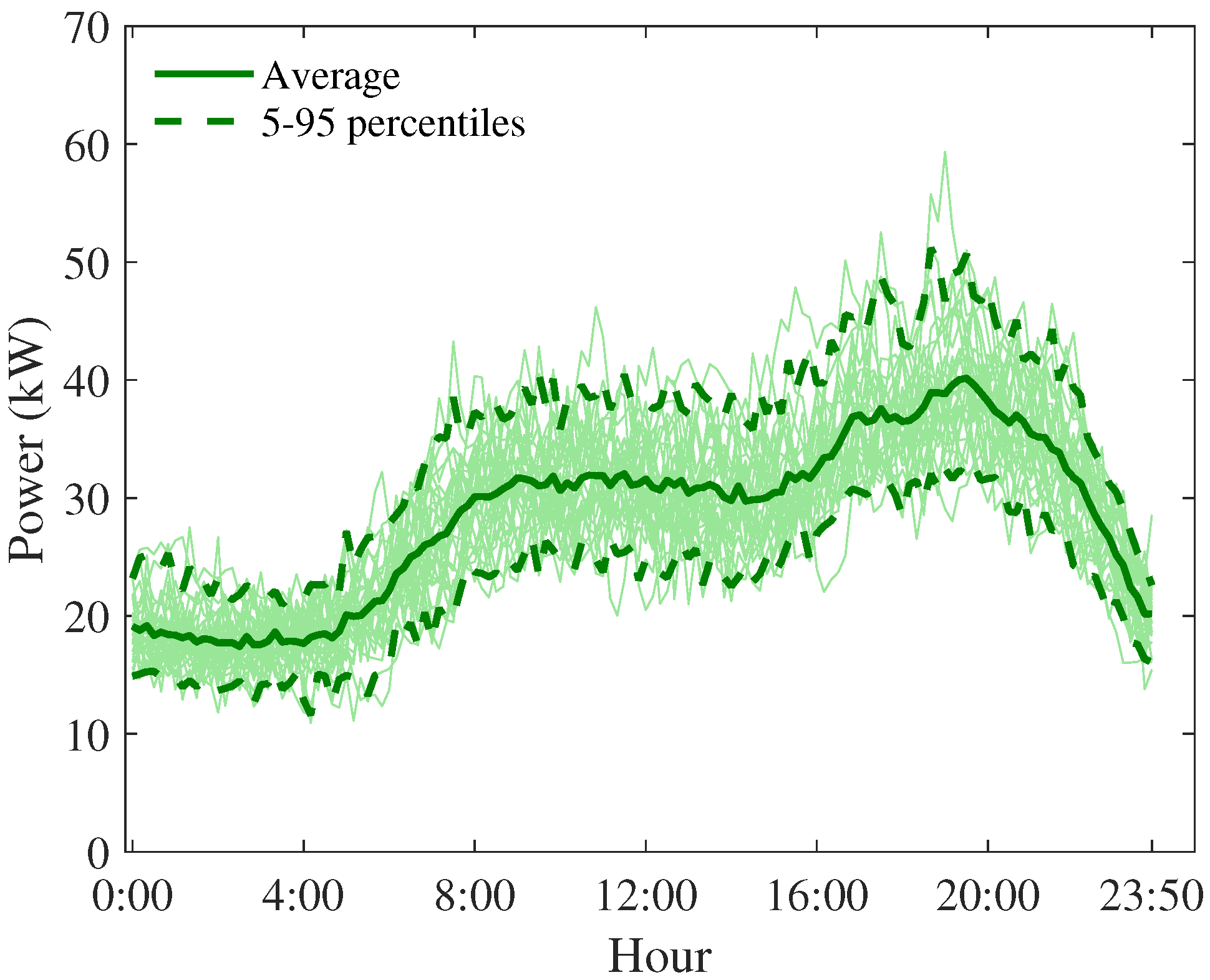 Energies 13 04125 g007