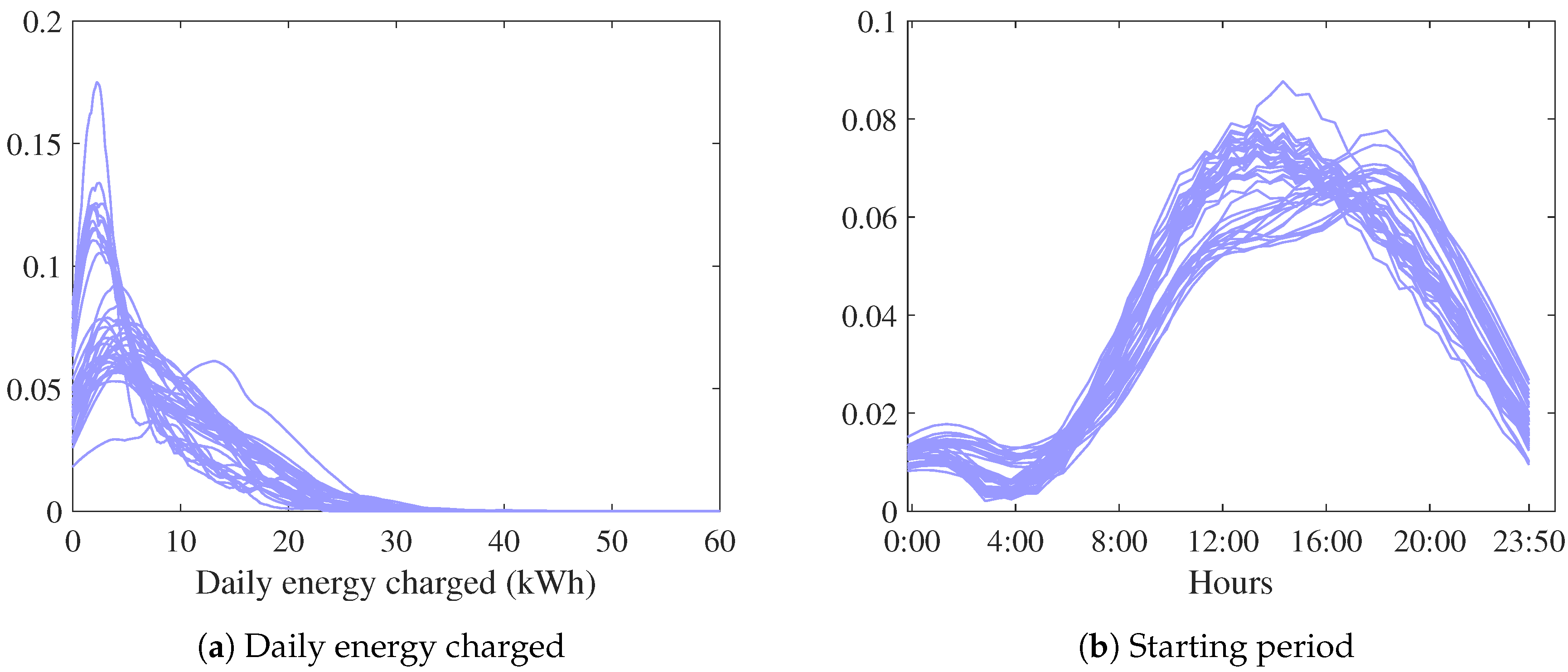 Energies 13 04125 g008