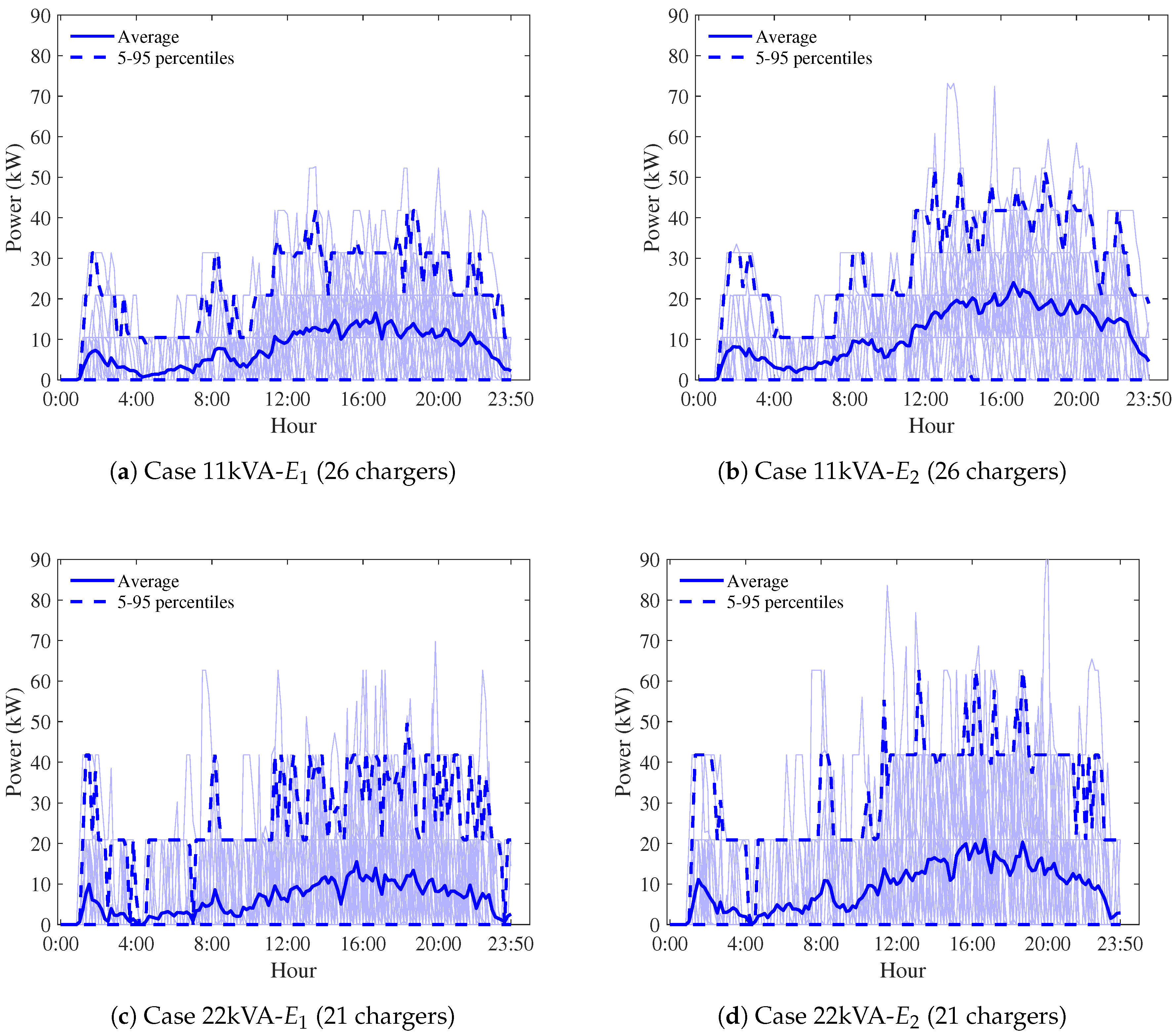 Energies 13 04125 g009