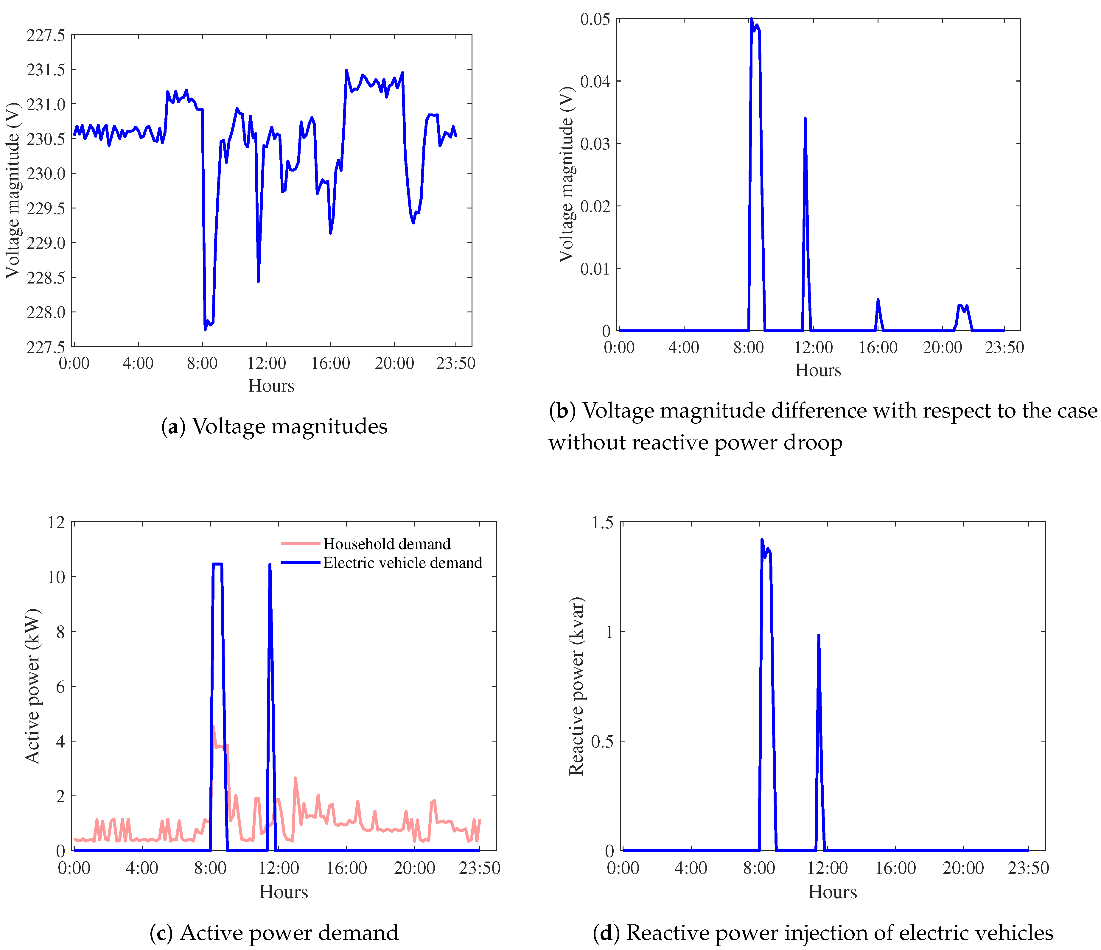Energies 13 04125 g010