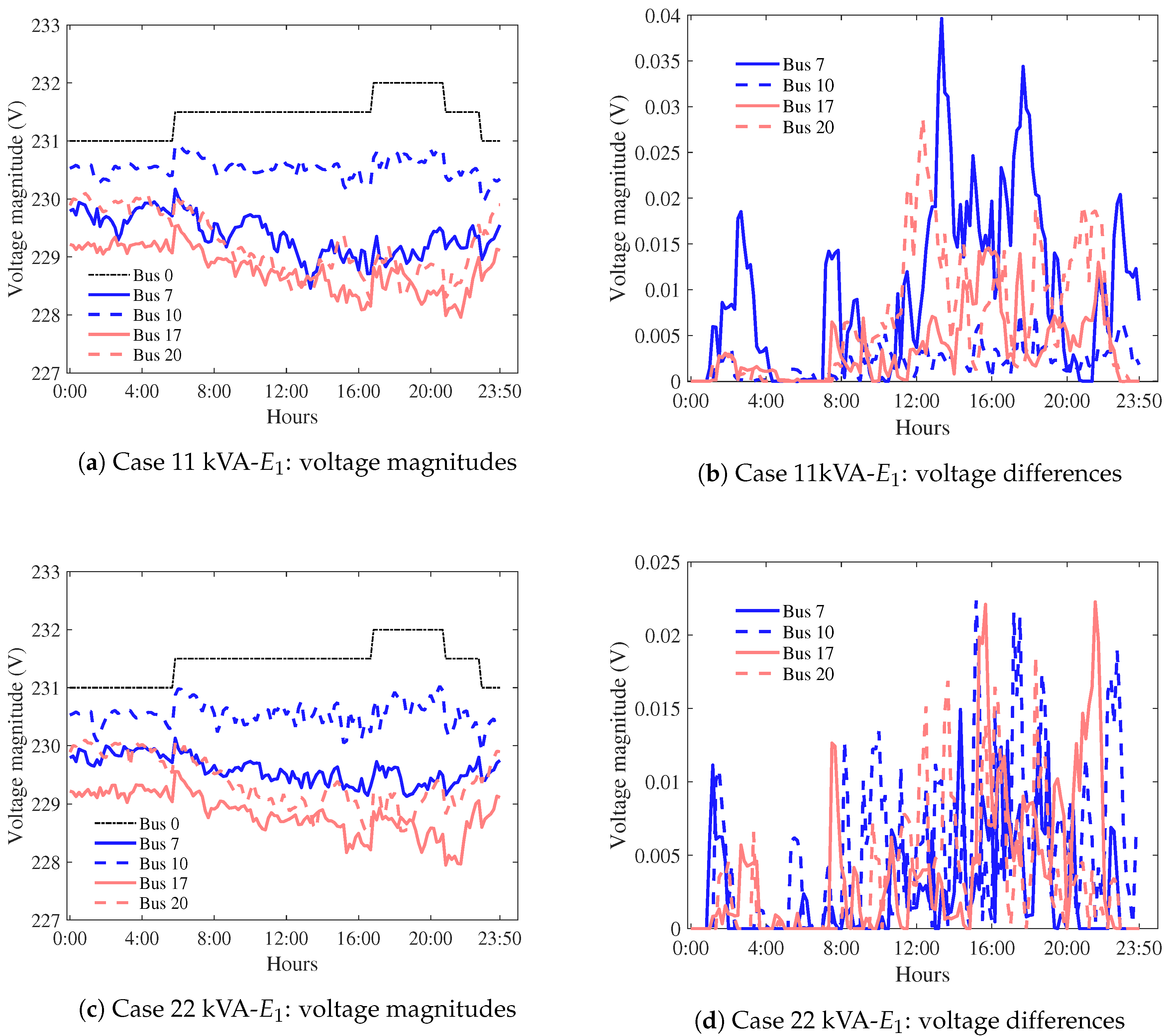 Energies 13 04125 g011