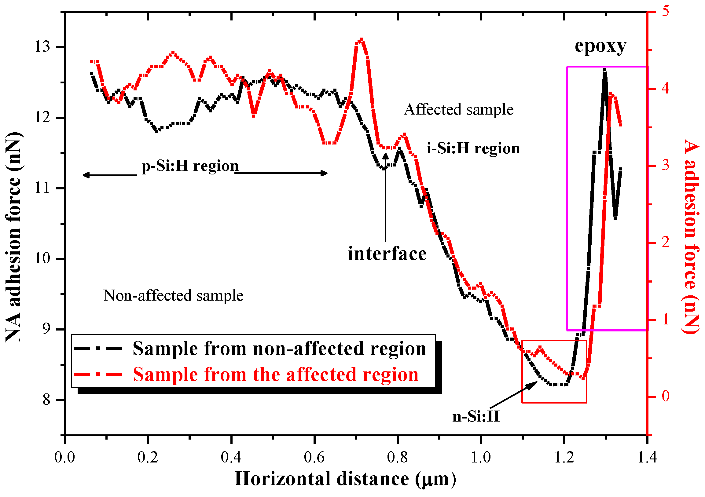Energies 13 04126 g007