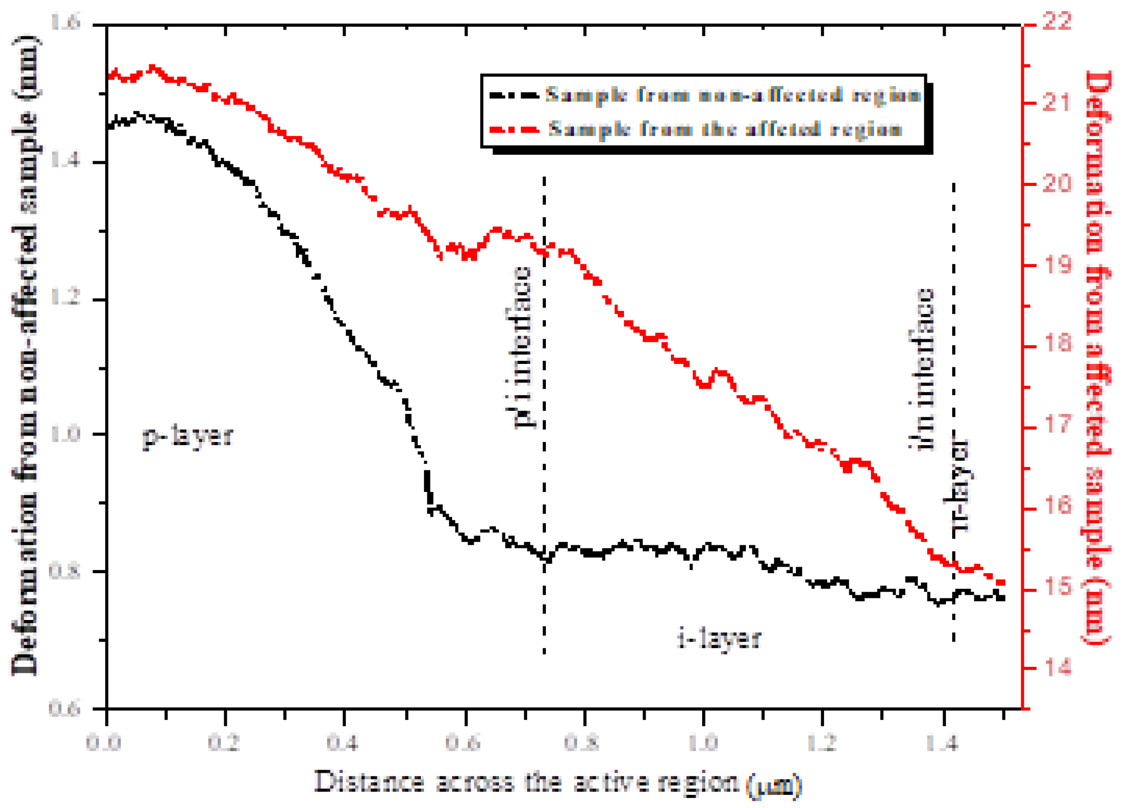 Energies 13 04126 g009