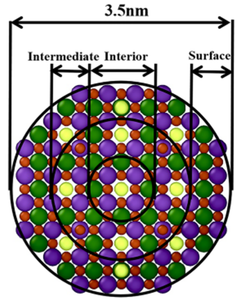 Energies 13 04128 g007