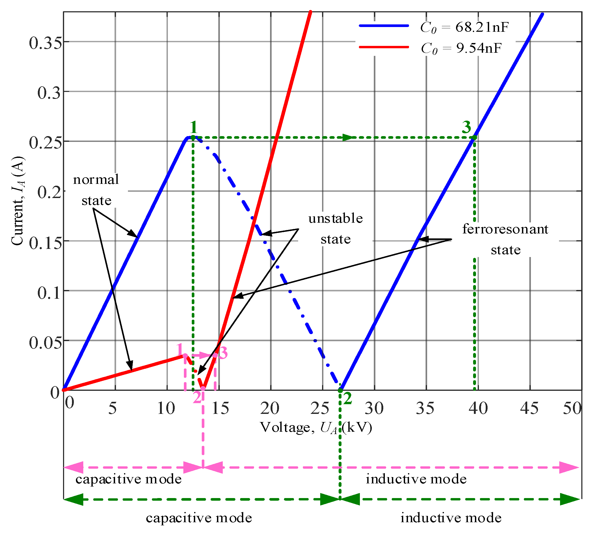 Energies 13 04129 g002