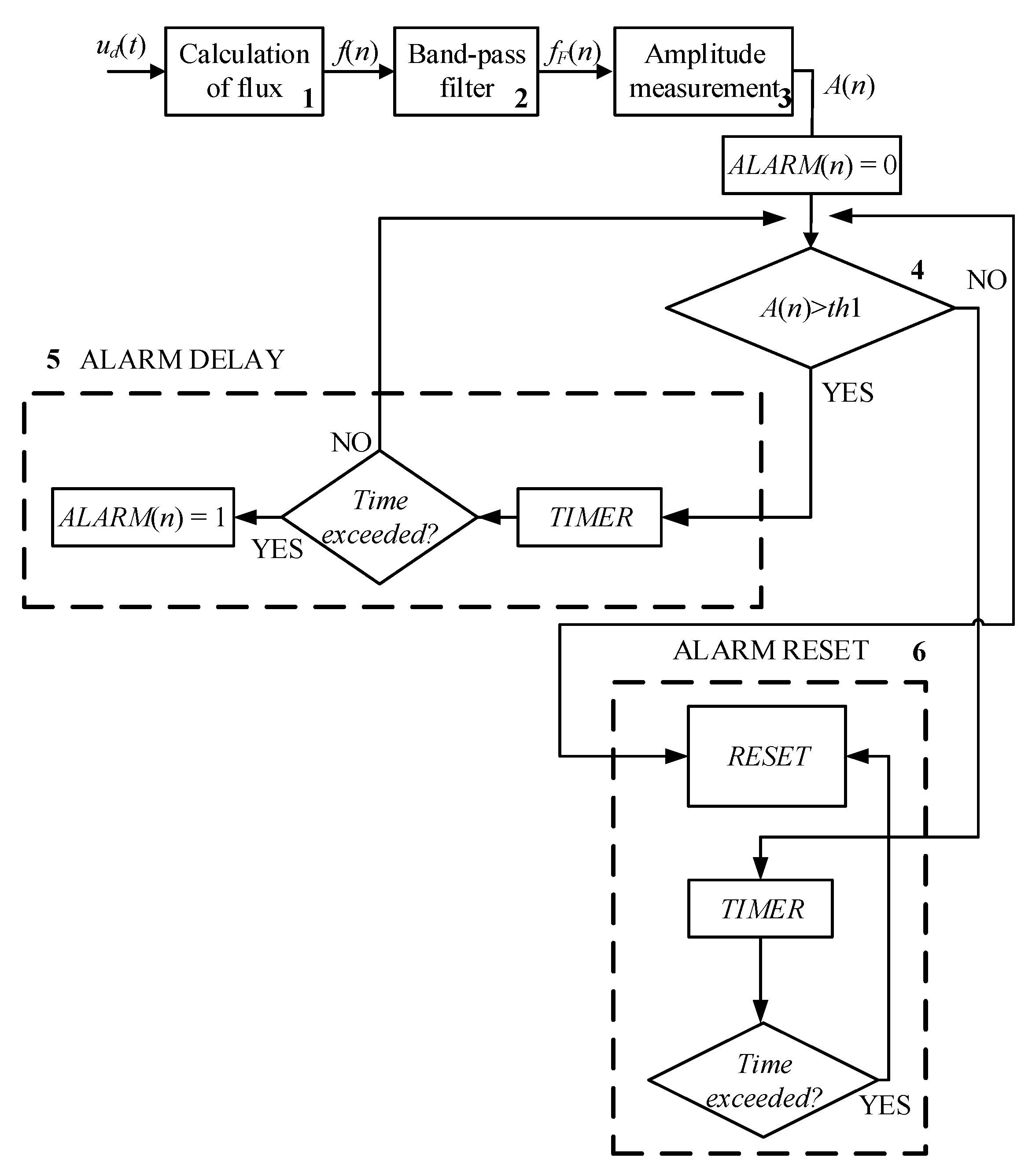 Energies 13 04129 g003