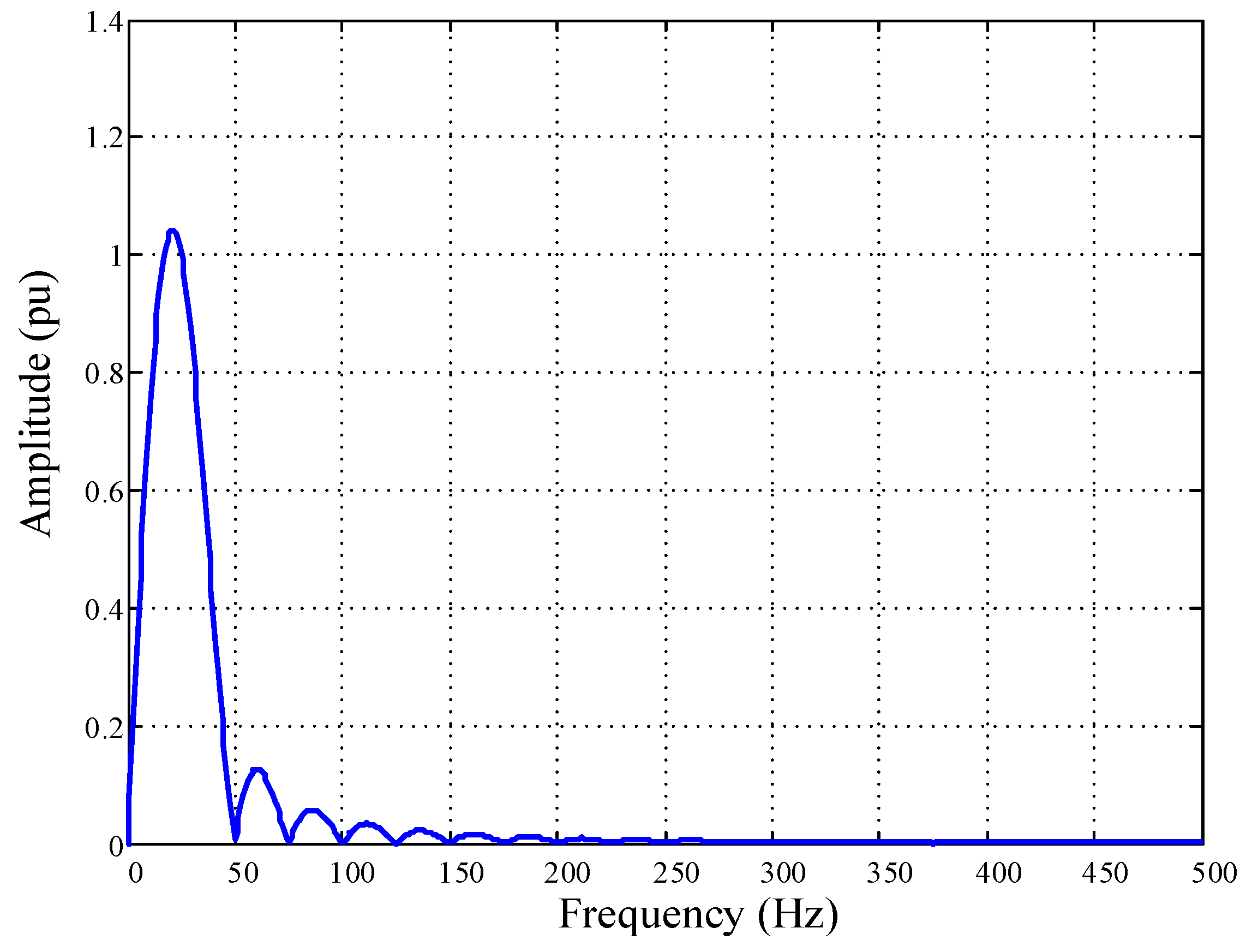 Energies 13 04129 g005