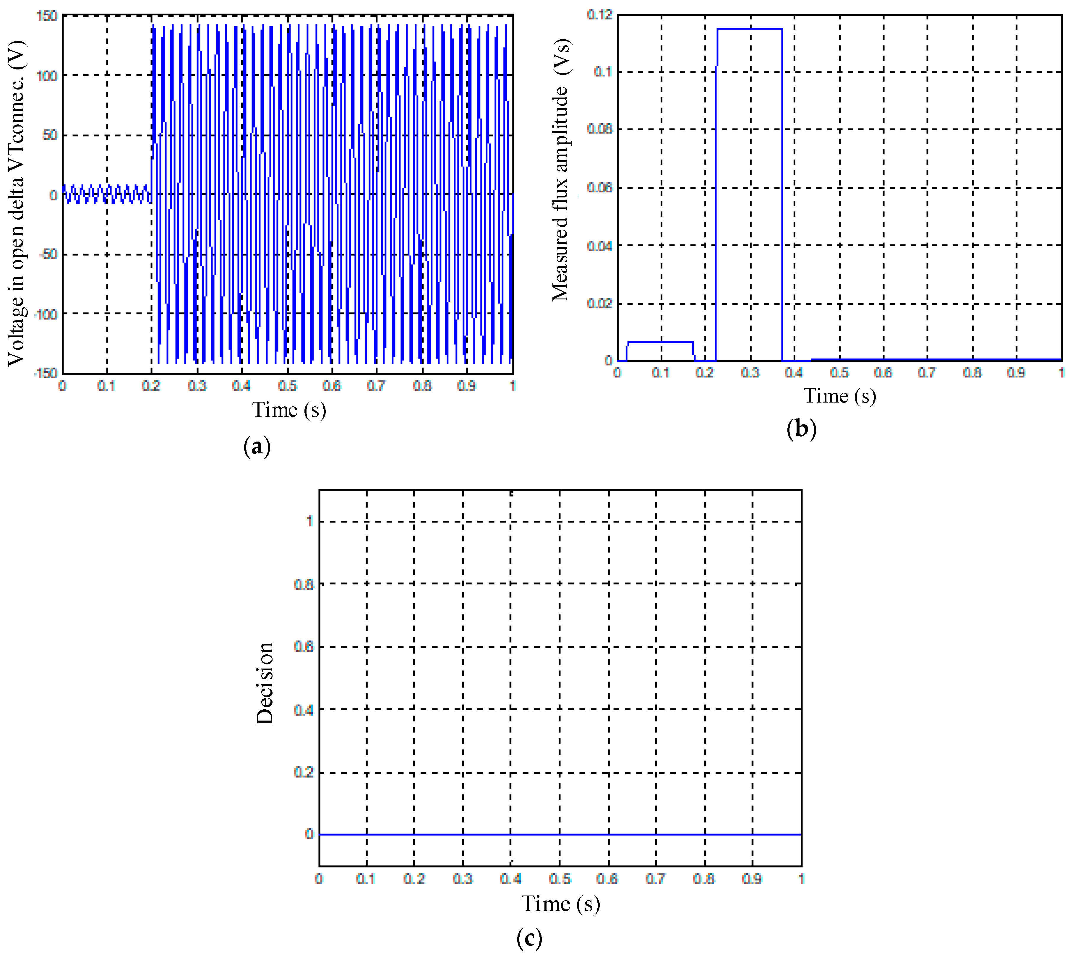 Energies 13 04129 g006