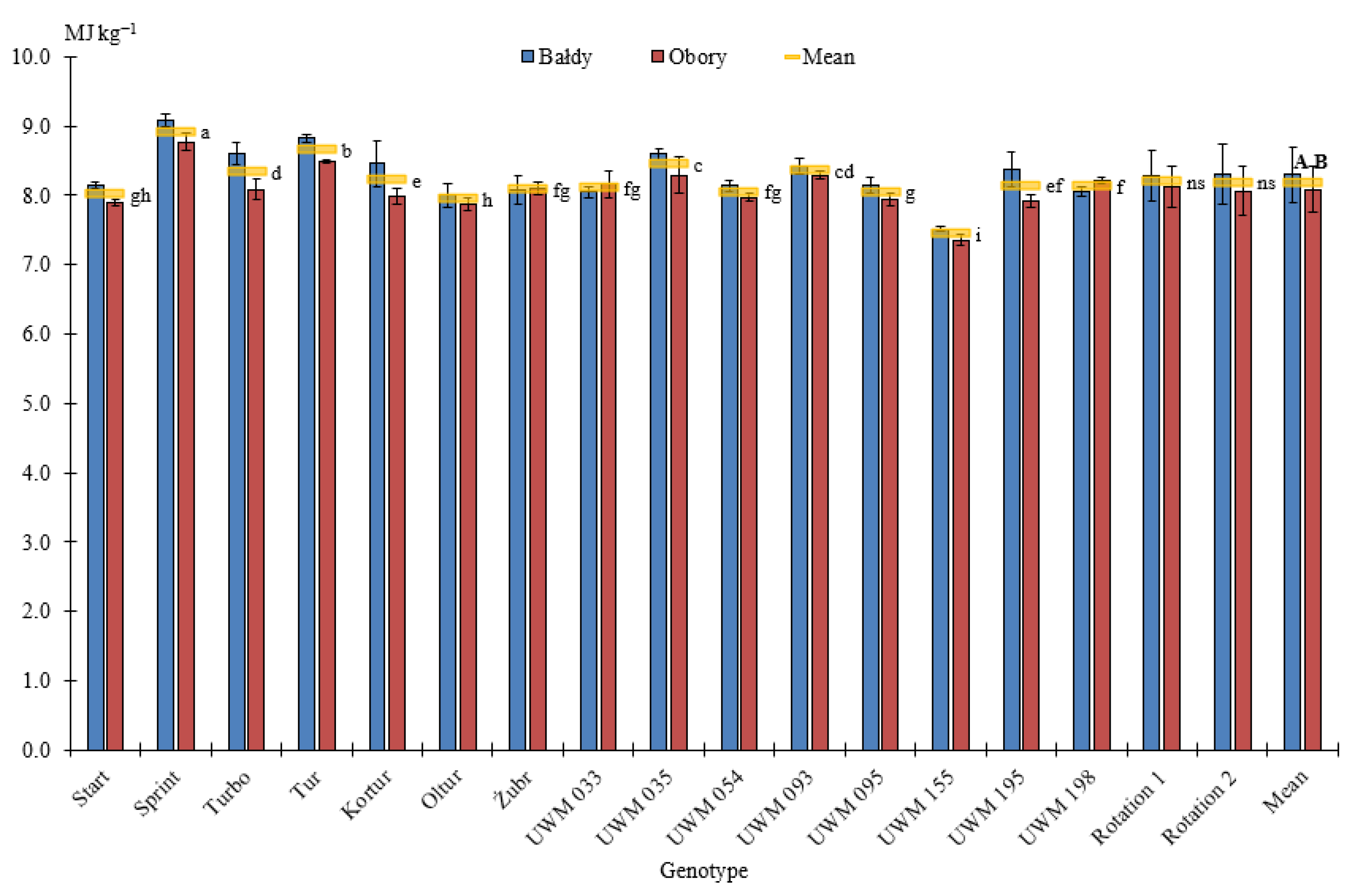 Energies 13 04130 g006