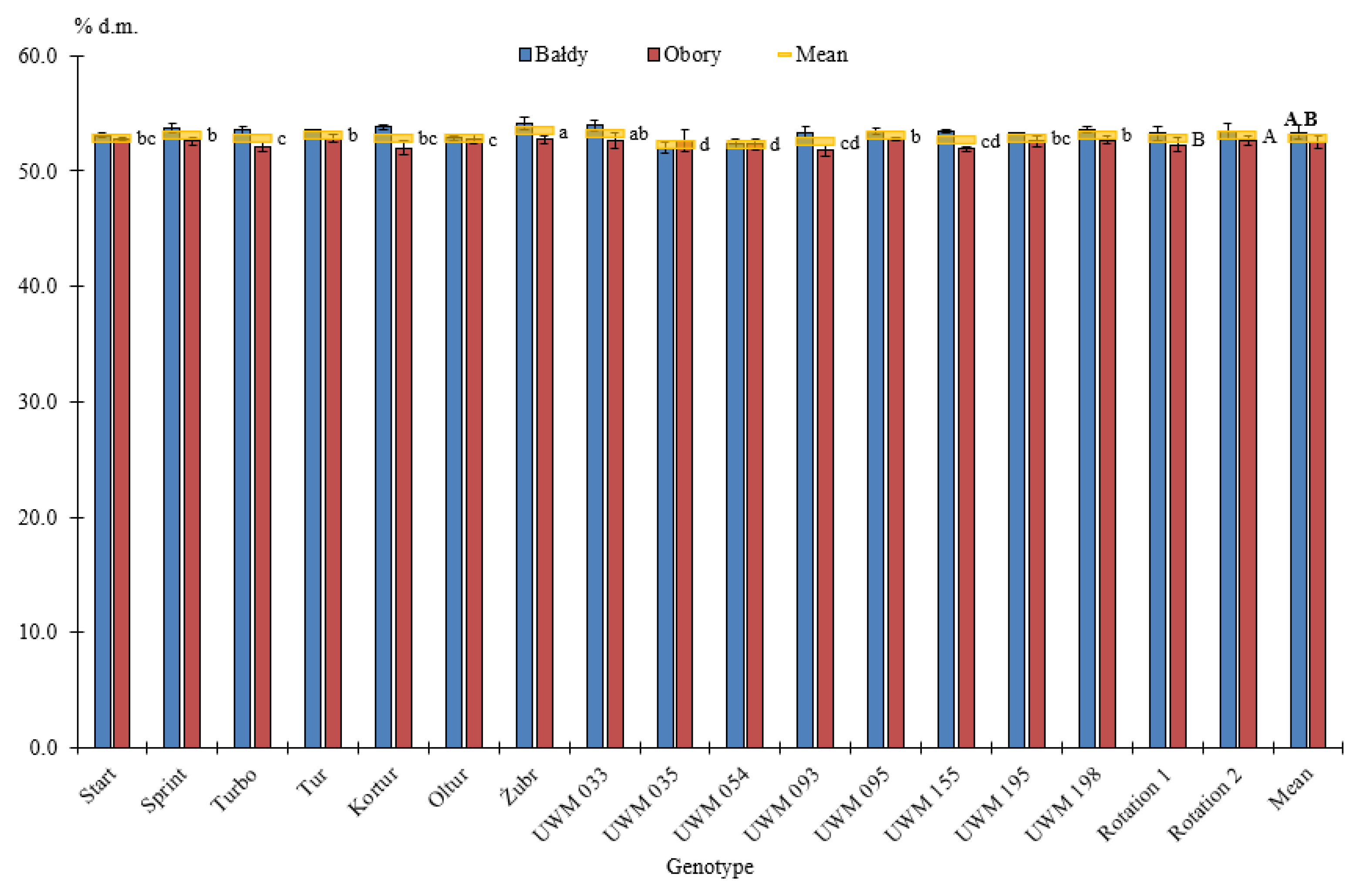 Energies 13 04130 g007