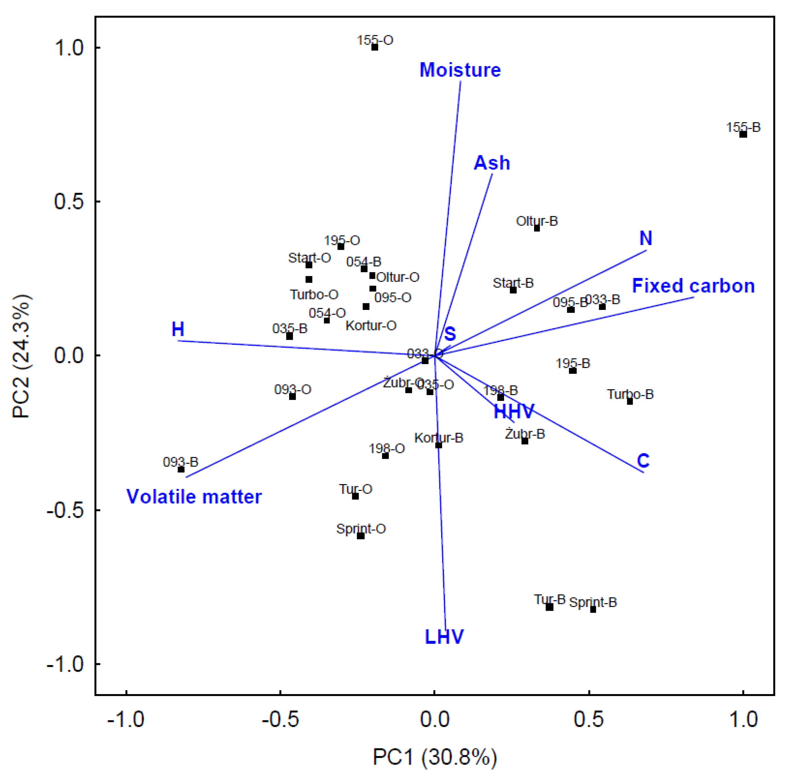 Energies 13 04130 g011