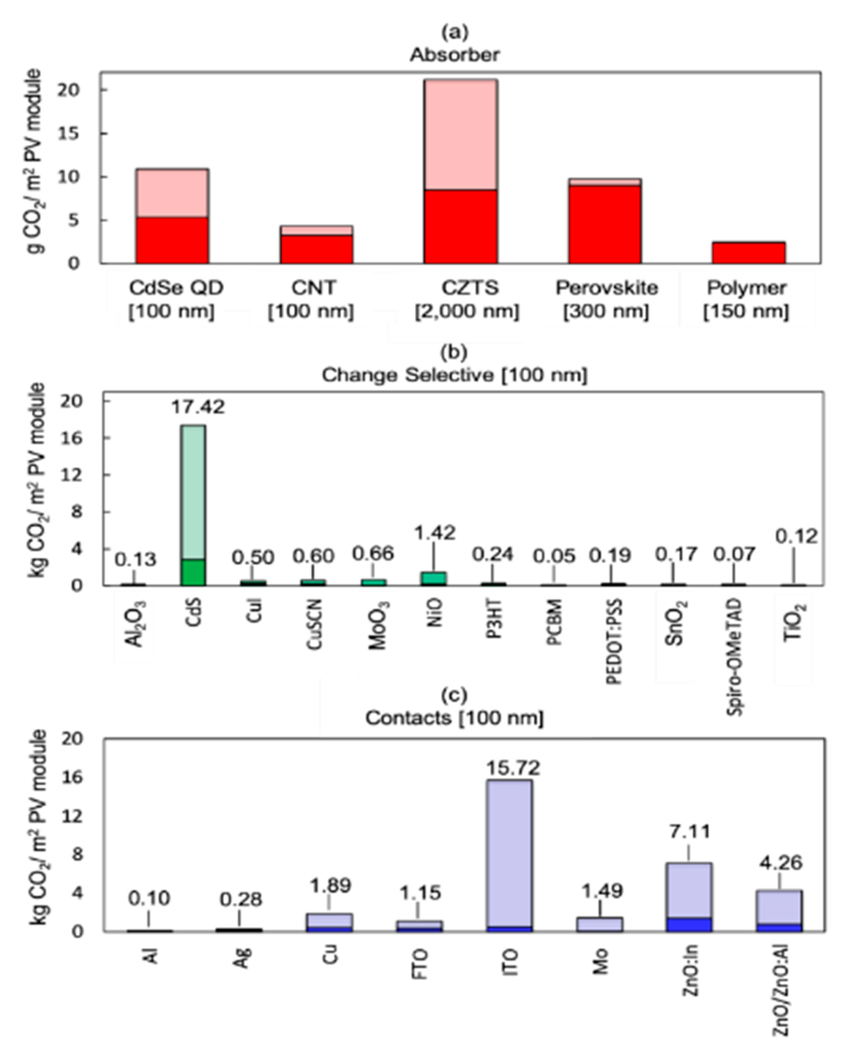Energies 13 04131 g002
