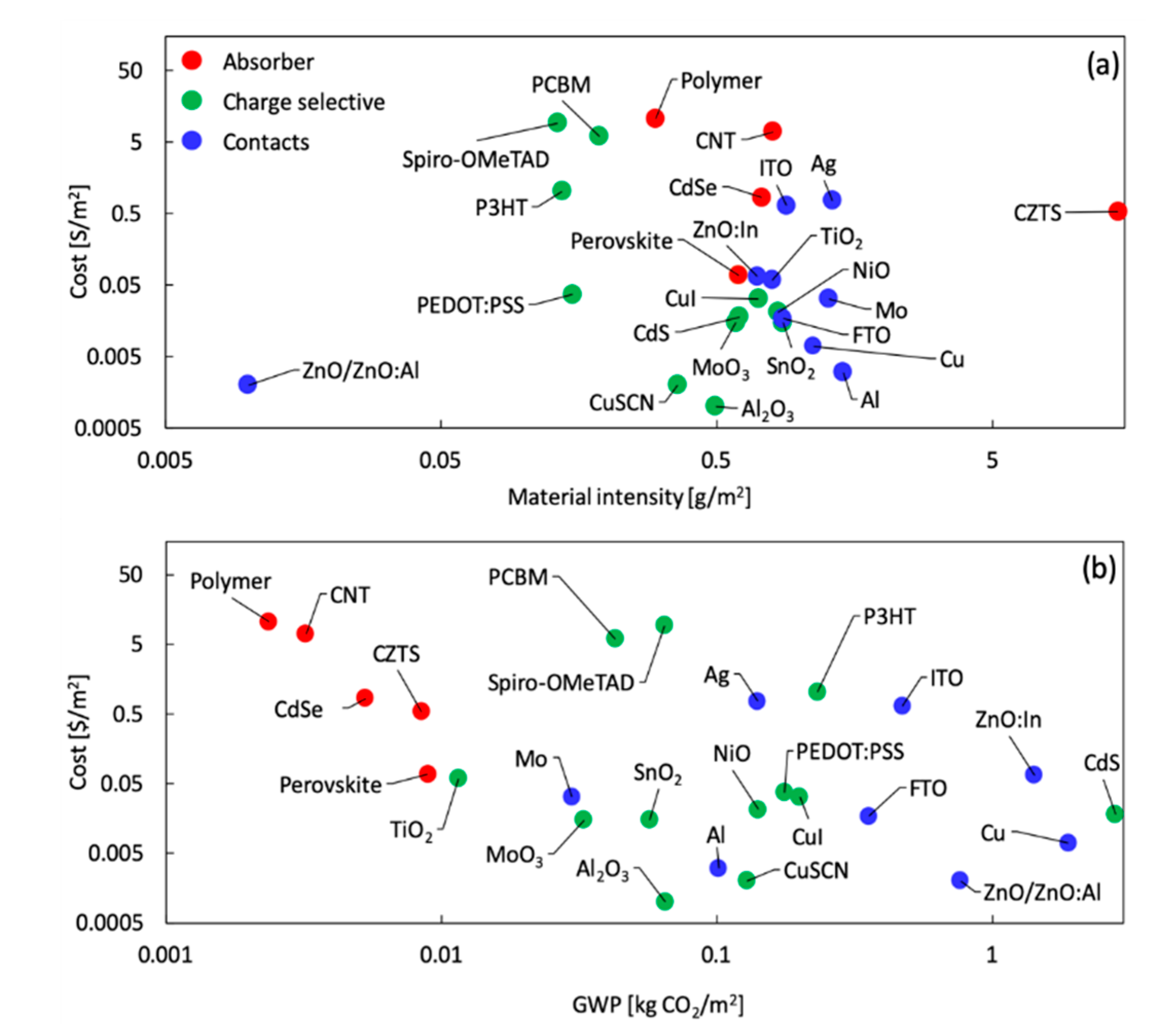 Energies 13 04131 g004