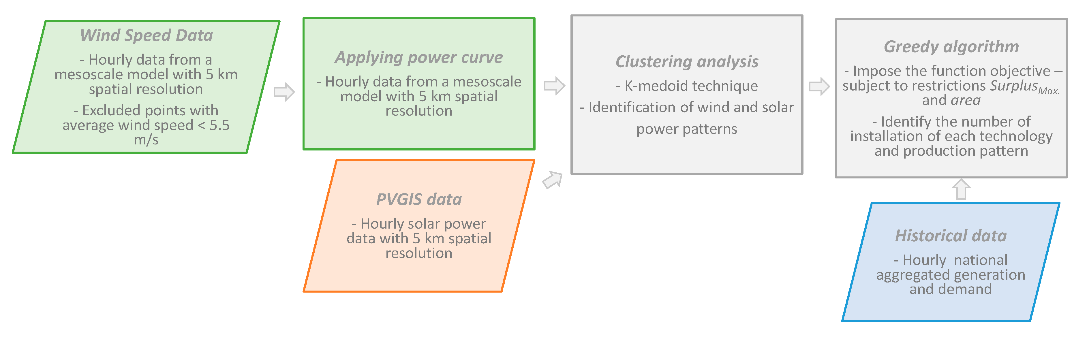Energies 13 04132 g001