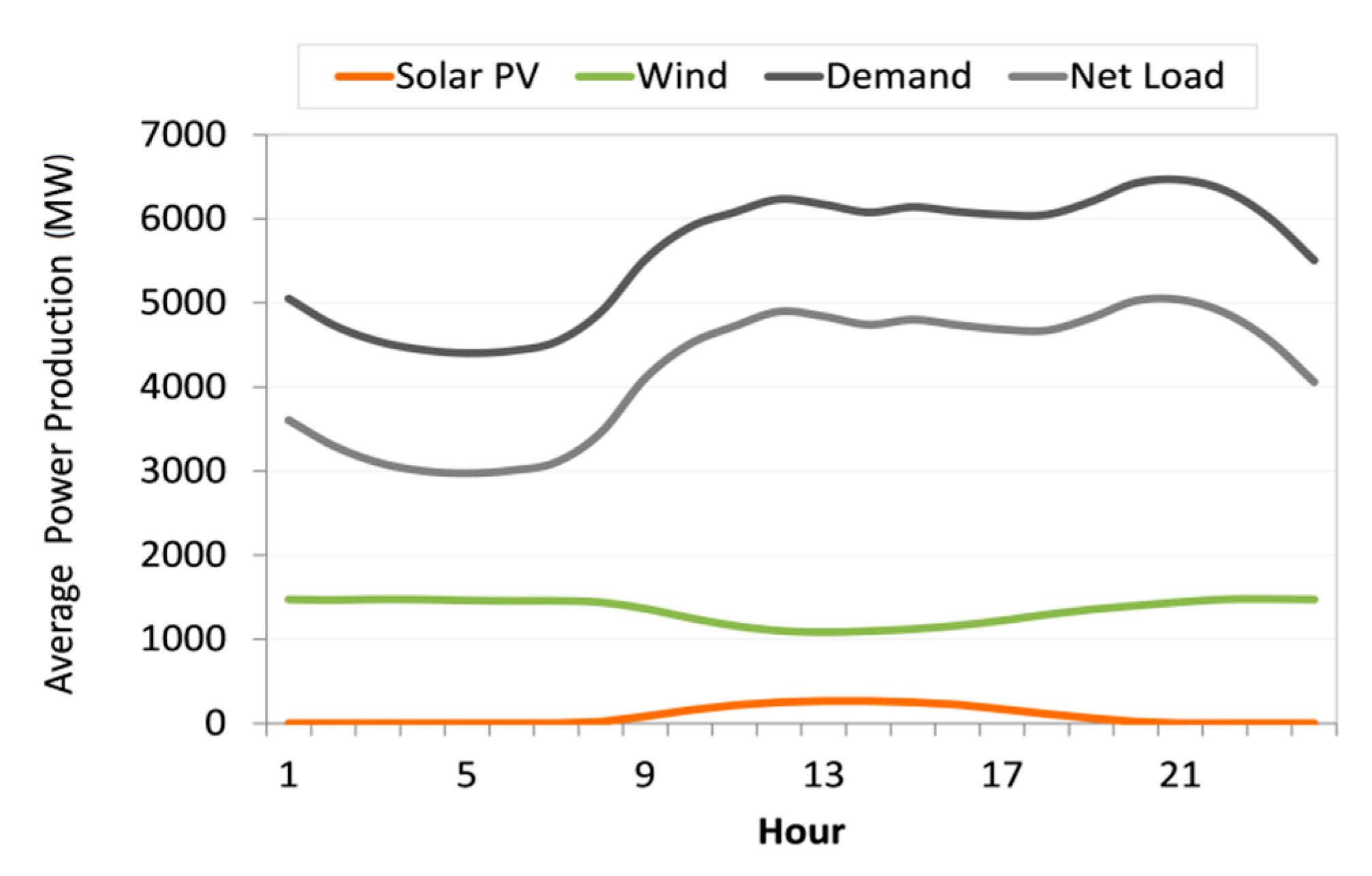 Energies 13 04132 g003