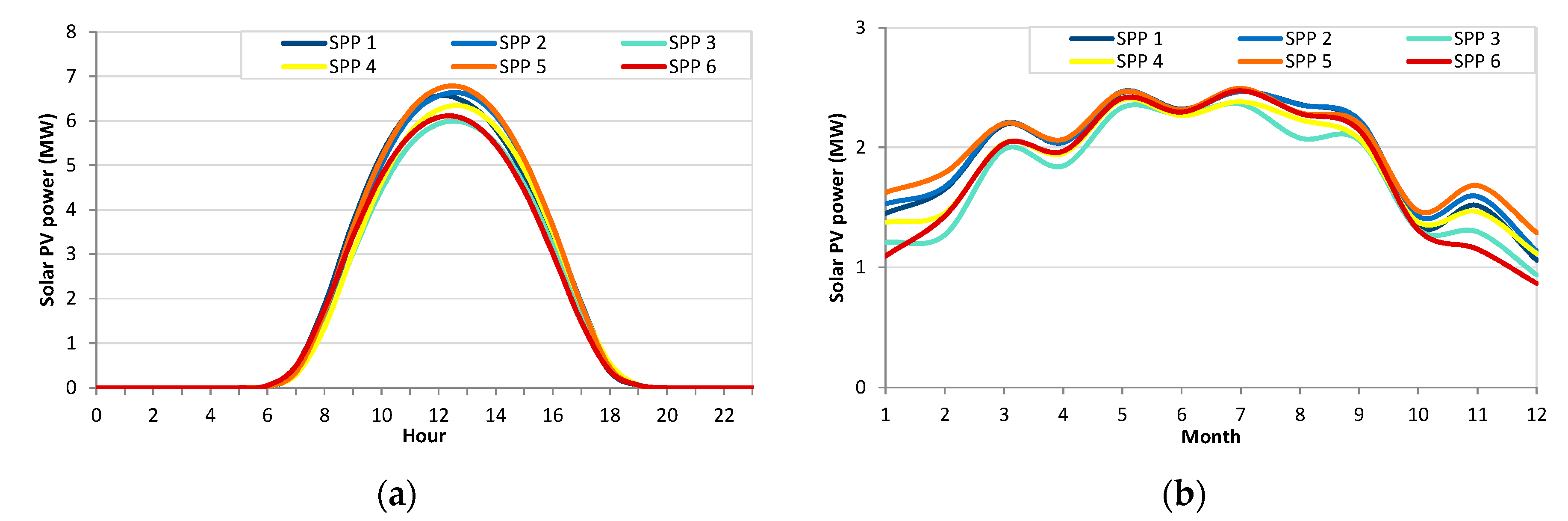 Energies 13 04132 g007