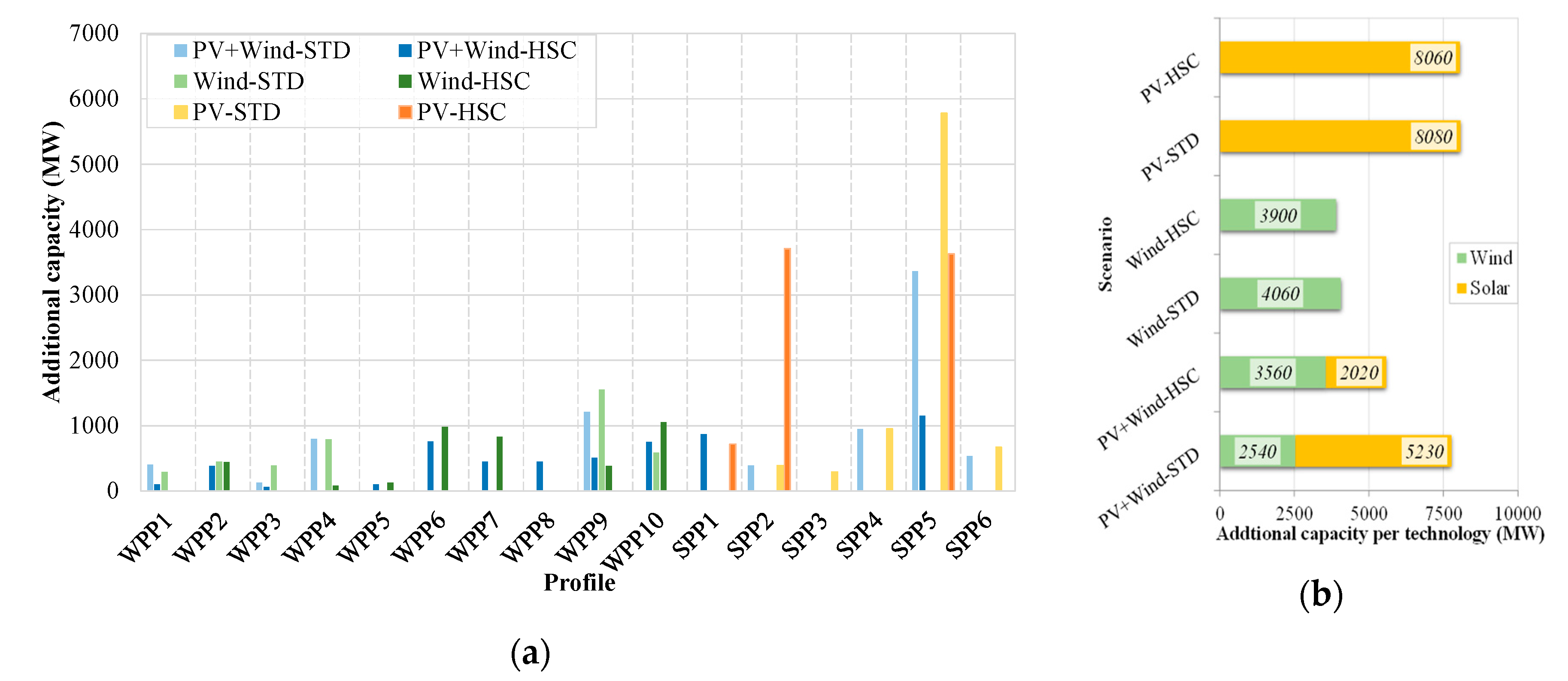 Energies 13 04132 g008