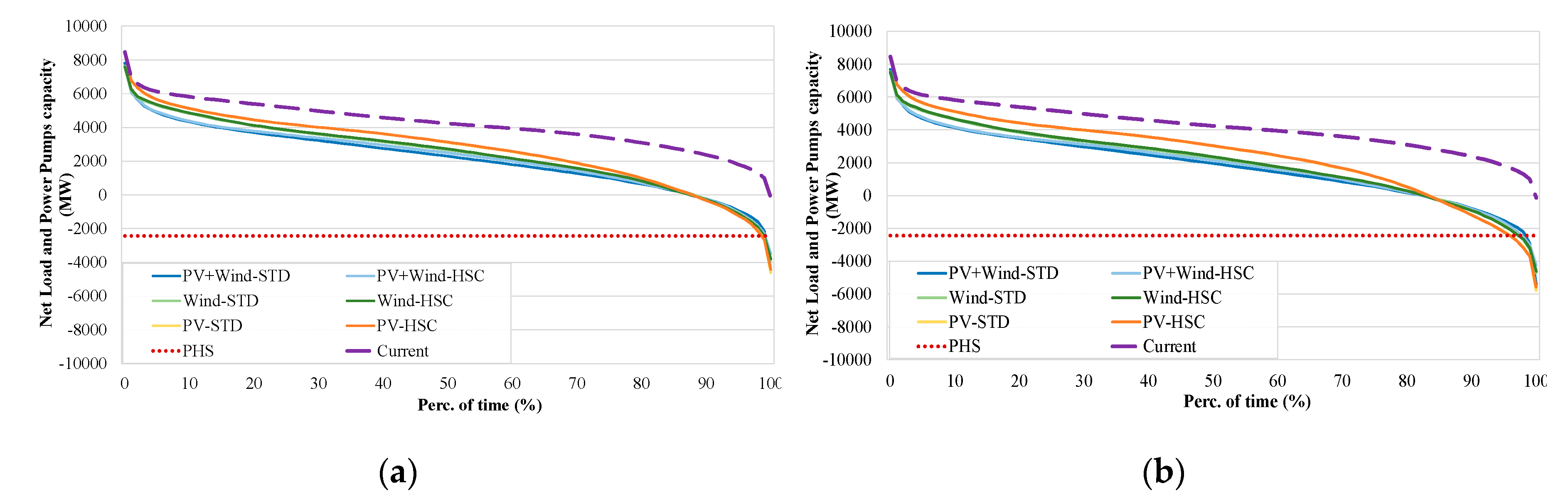 Energies 13 04132 g010