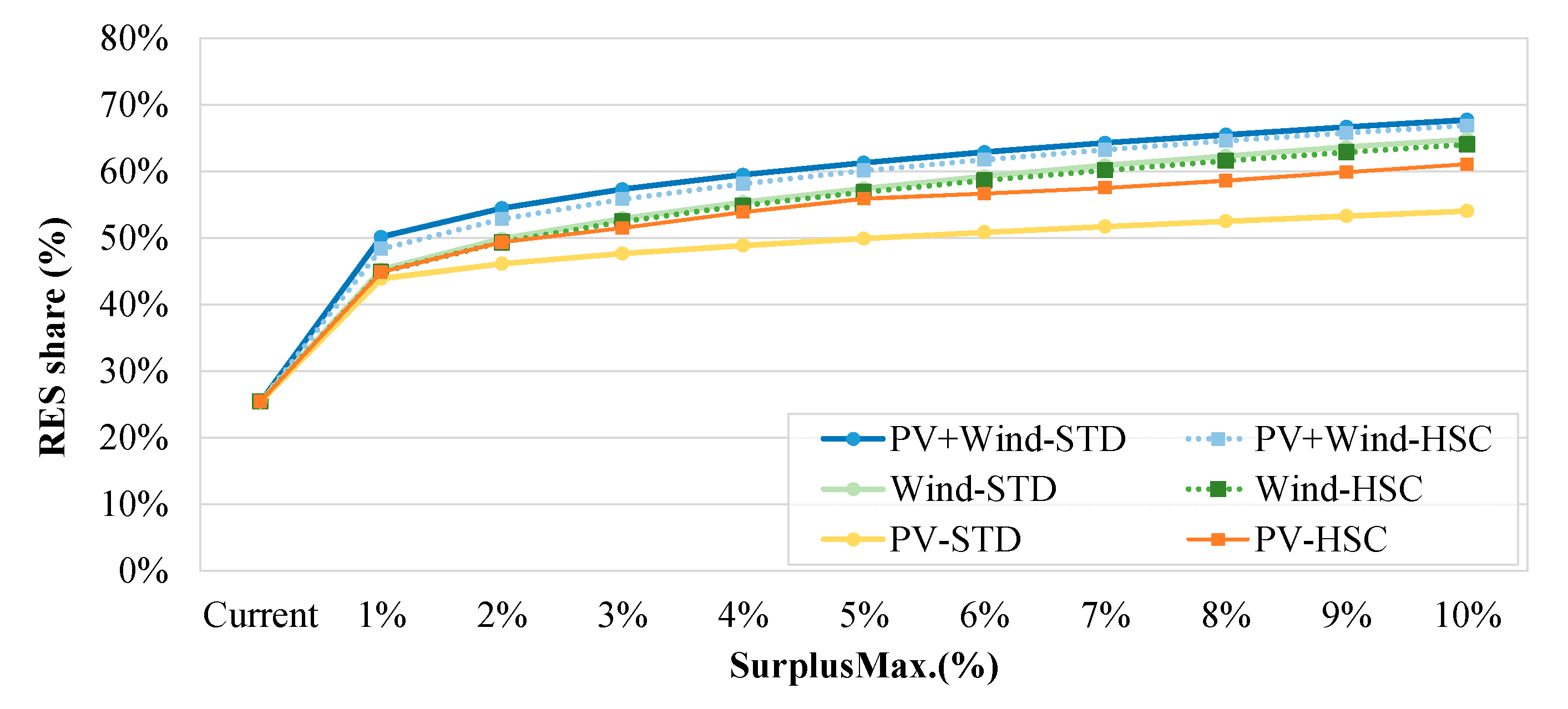 Energies 13 04132 g012
