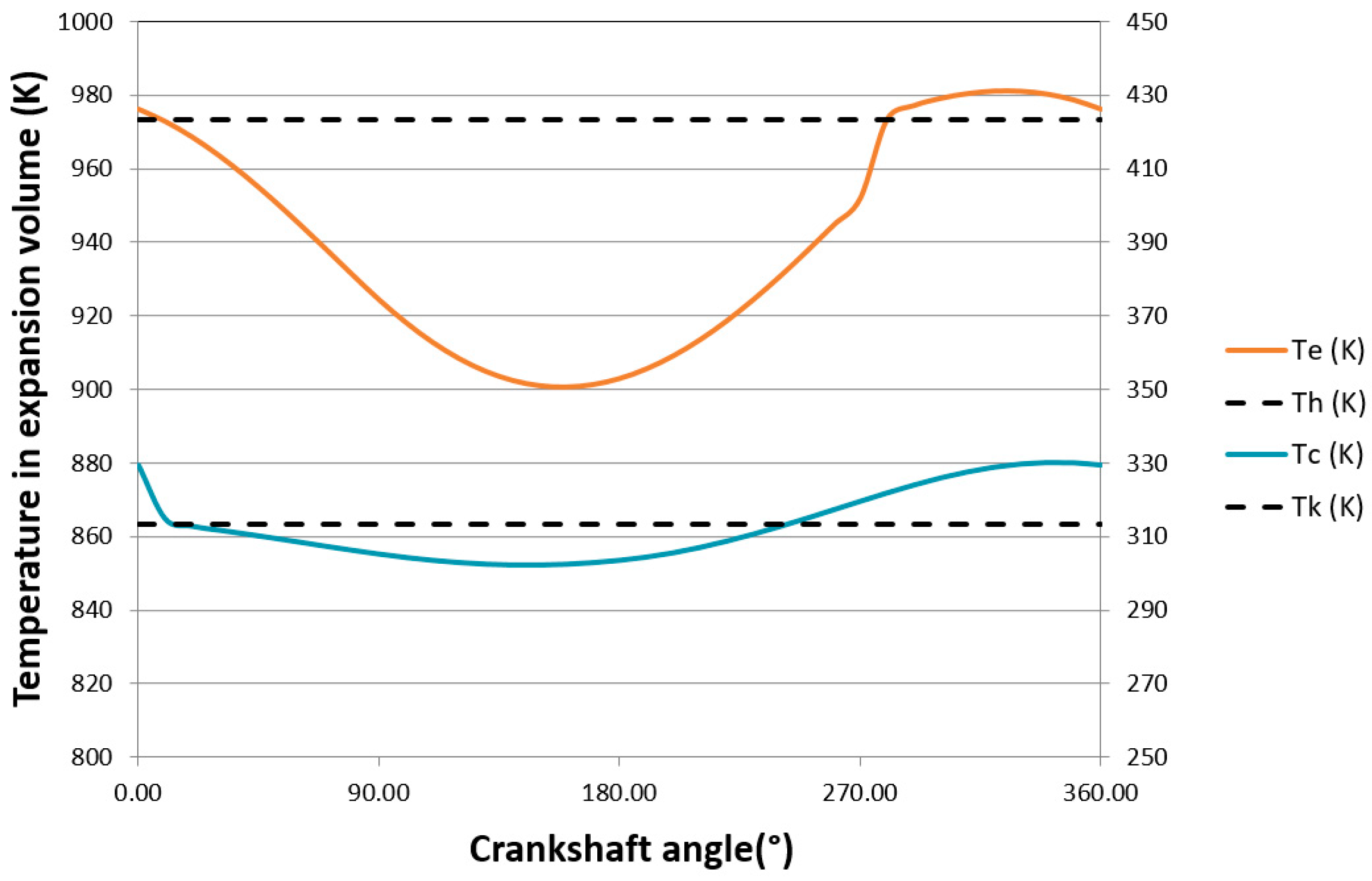 Energies 13 04133 g005