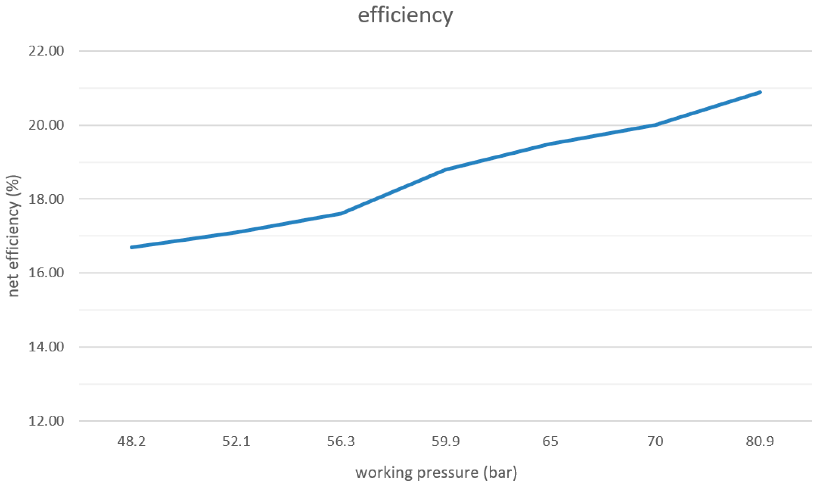 Energies 13 04133 g010