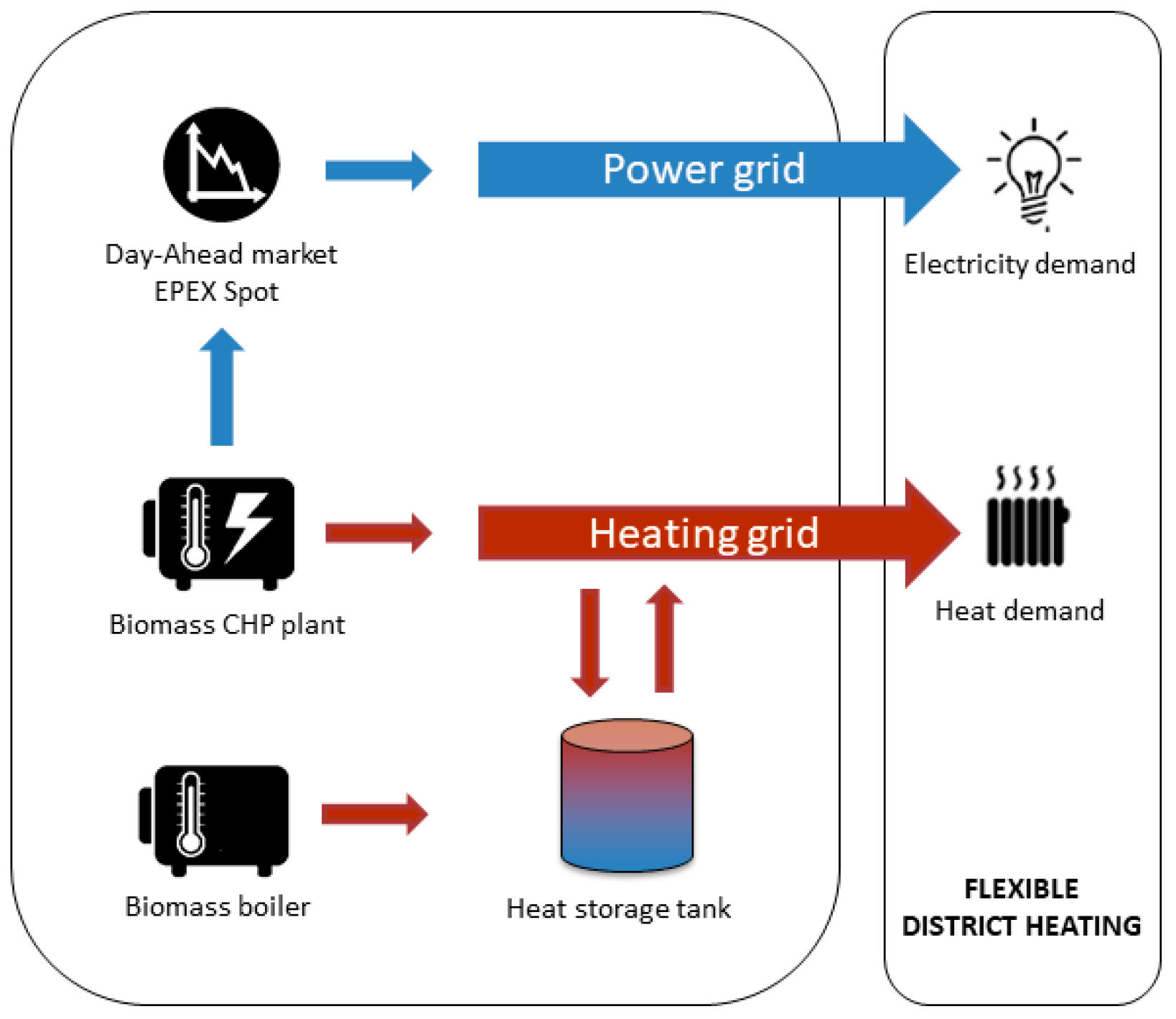 Energies 13 04134 g001