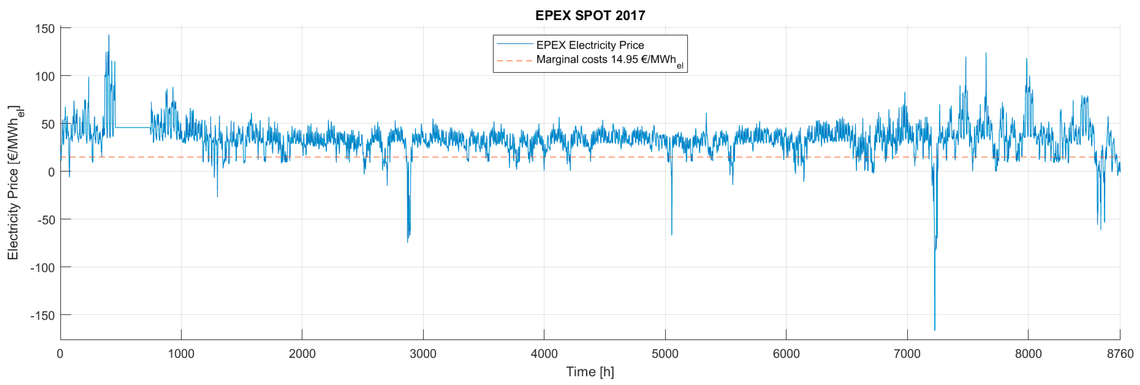 Energies 13 04134 g002