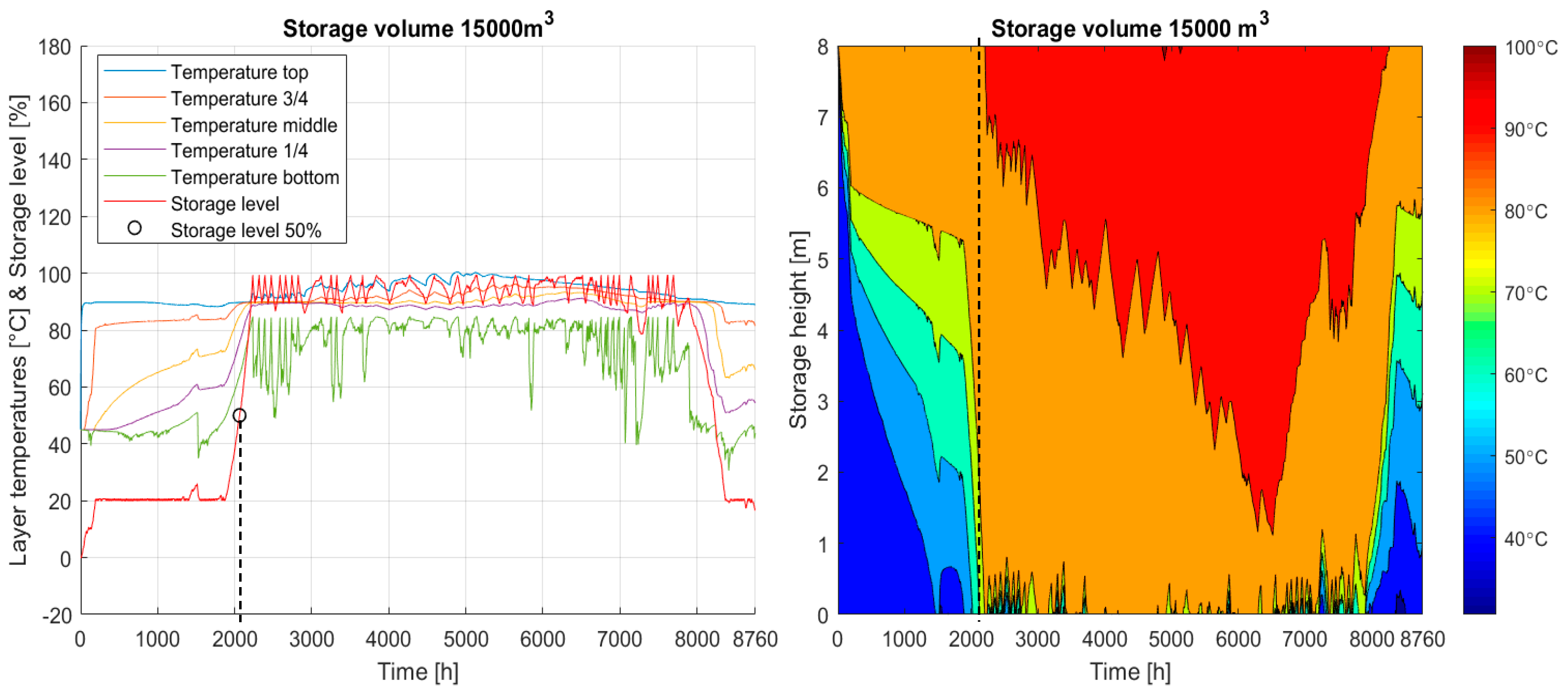 Energies 13 04134 g004